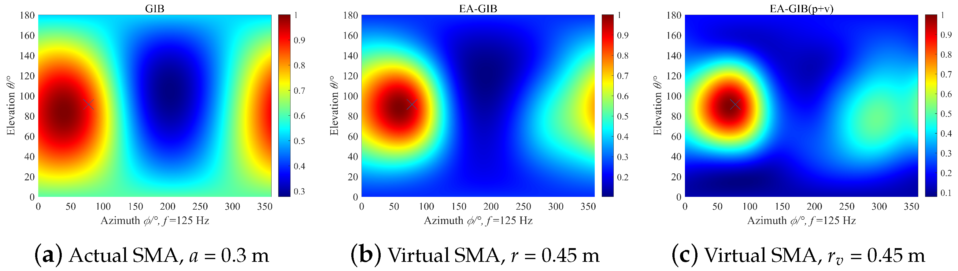 Applied Sciences Free FullText A Low Frequency Noise Source