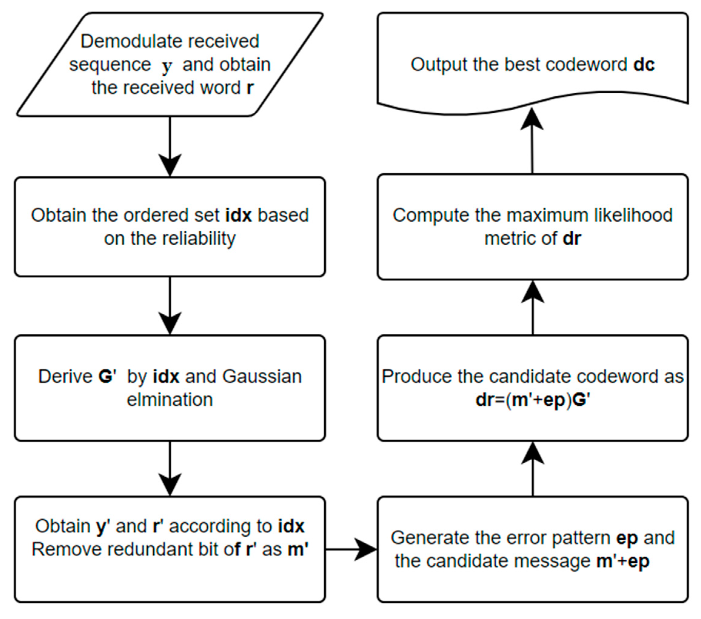 Applsci 13 04371 g003 Applsci 13 04371 g003