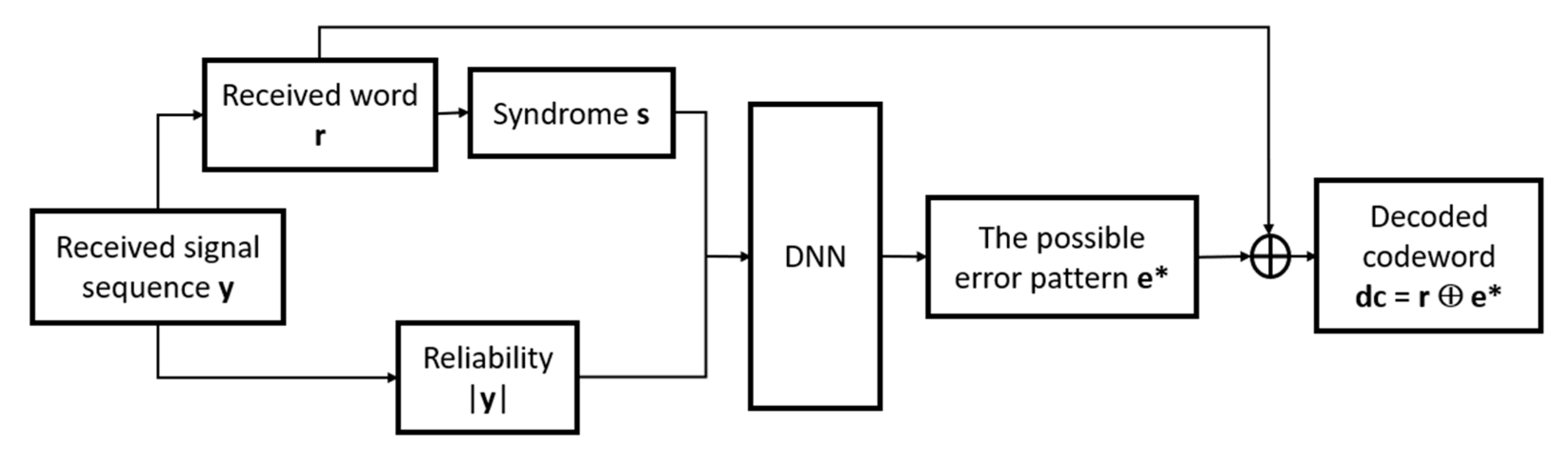 Applied Sciences | Free Full-Text | A Simple Neural-Network-Based ...
