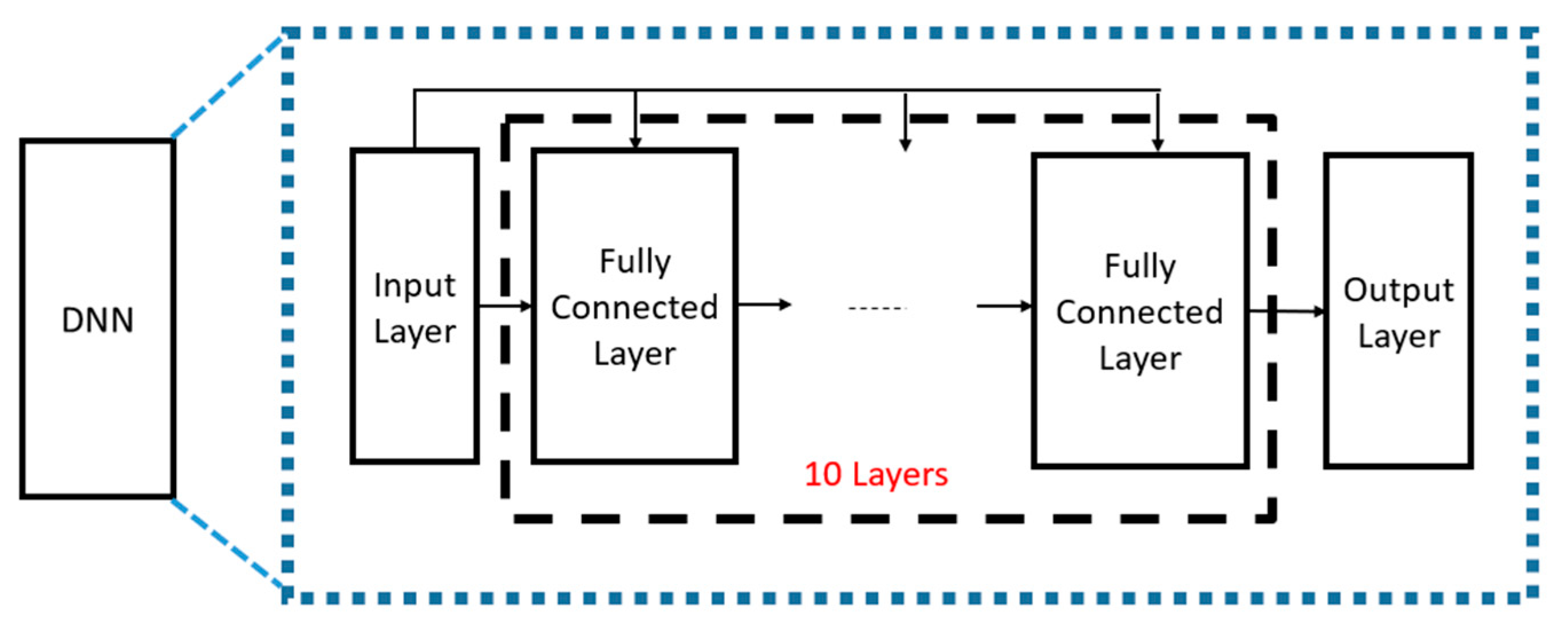 Applied Sciences | Free Full-Text | A Simple Neural-Network-Based ...