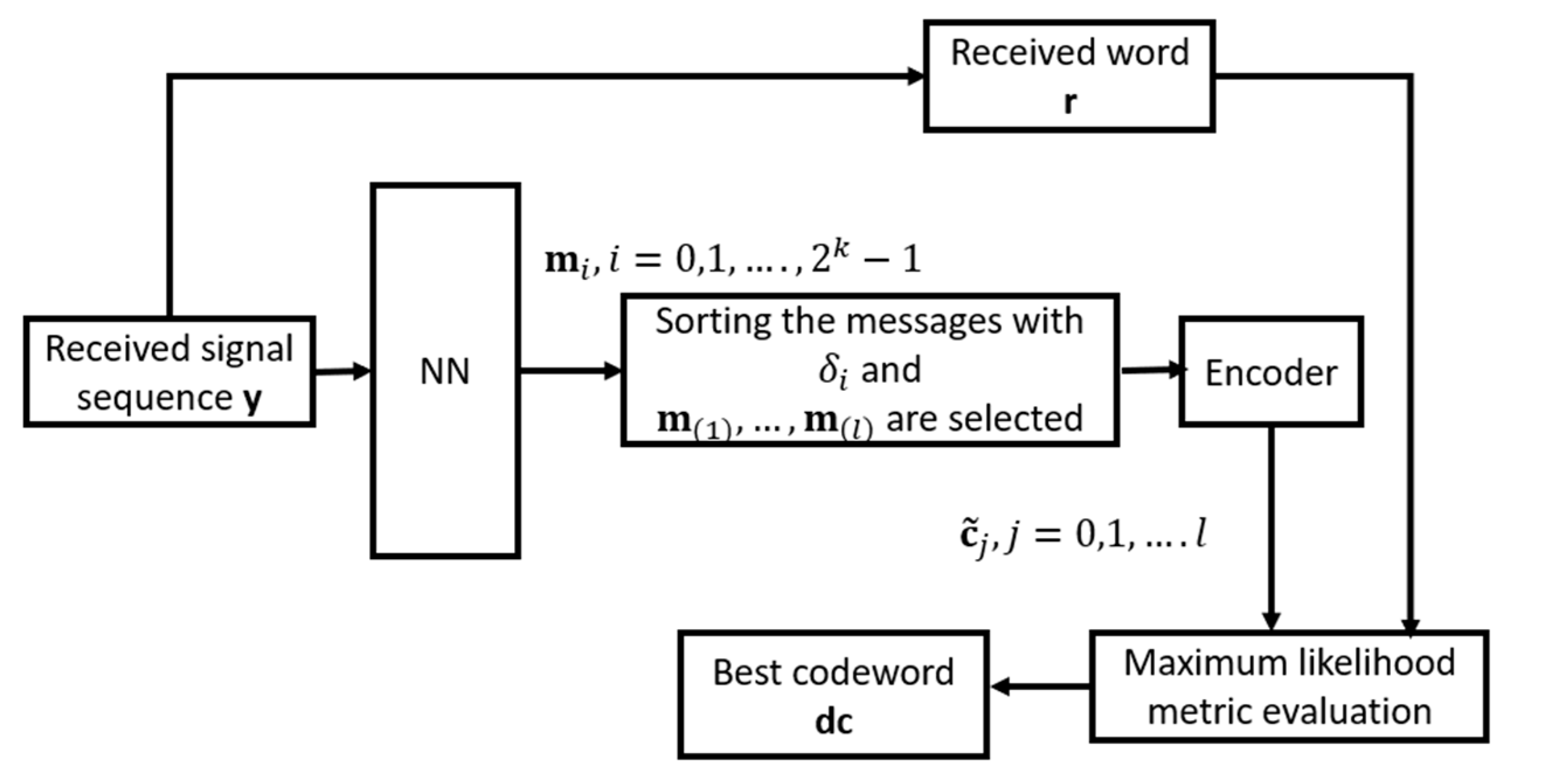 Applied Sciences | Free Full-Text | A Simple Neural-Network-Based ...