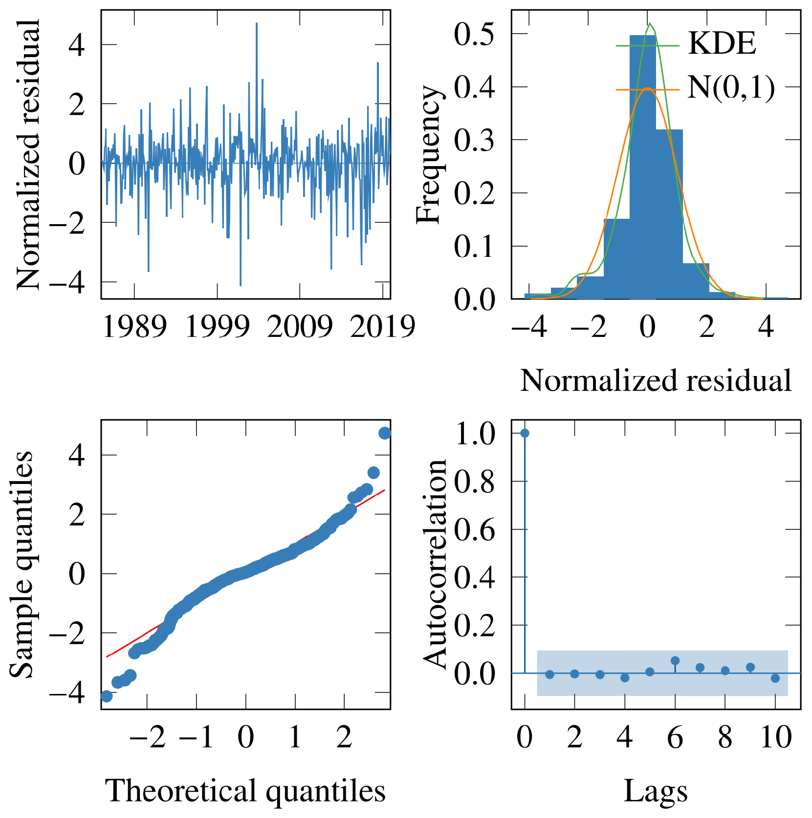 Applsci 13 04374 g015