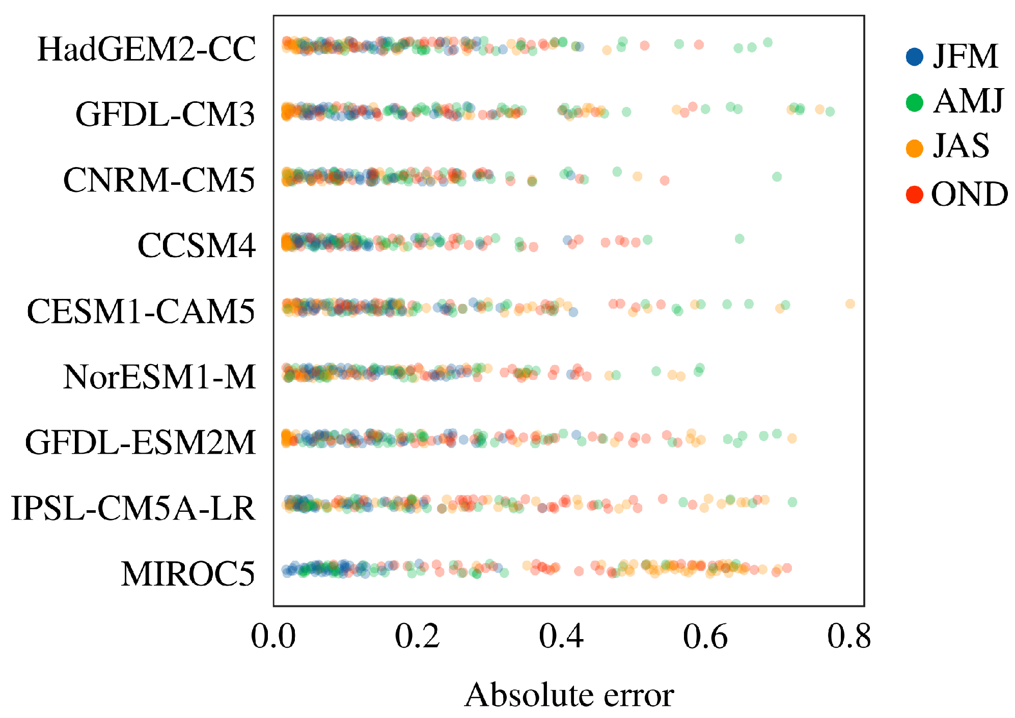 Applsci 13 04374 g019
