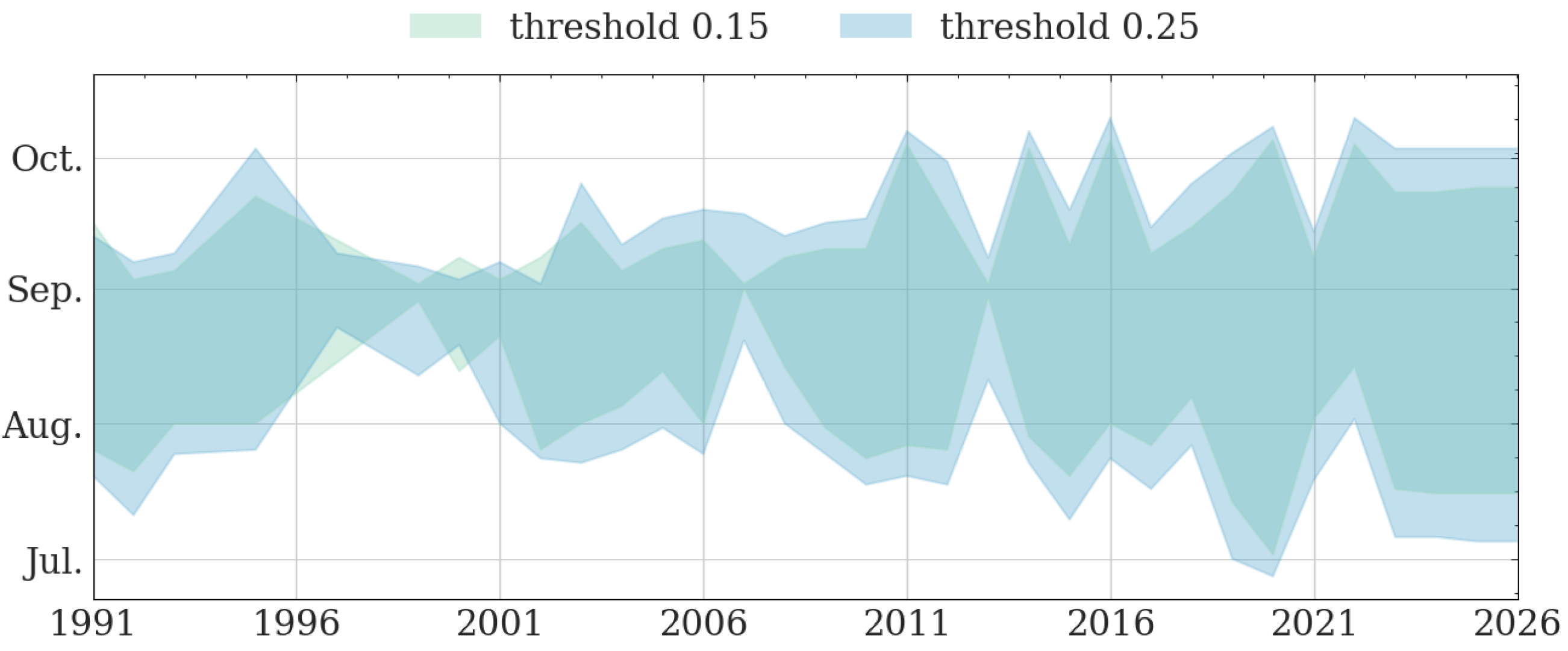 Applsci 13 04374 g022