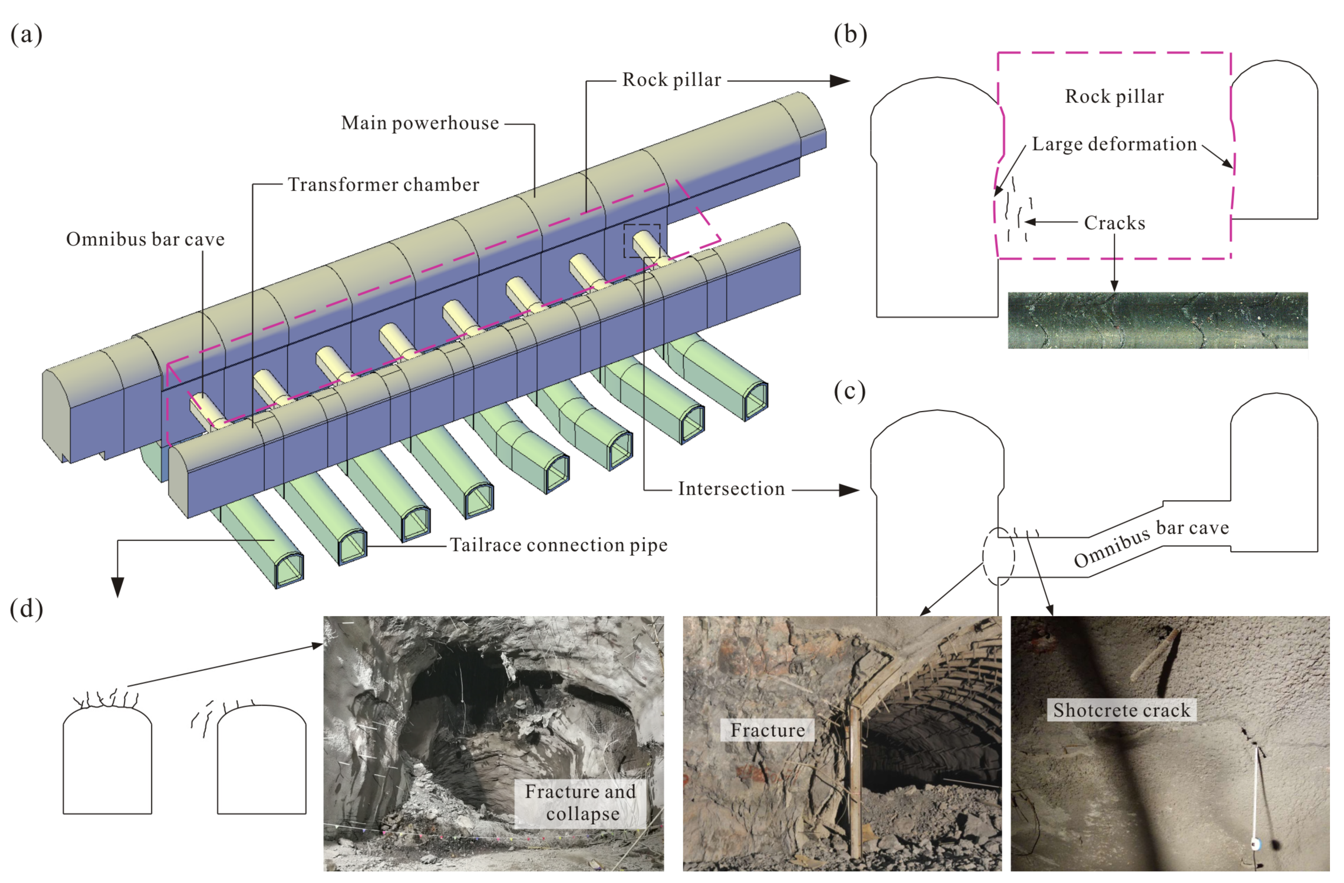Applsci 13 04376 g001