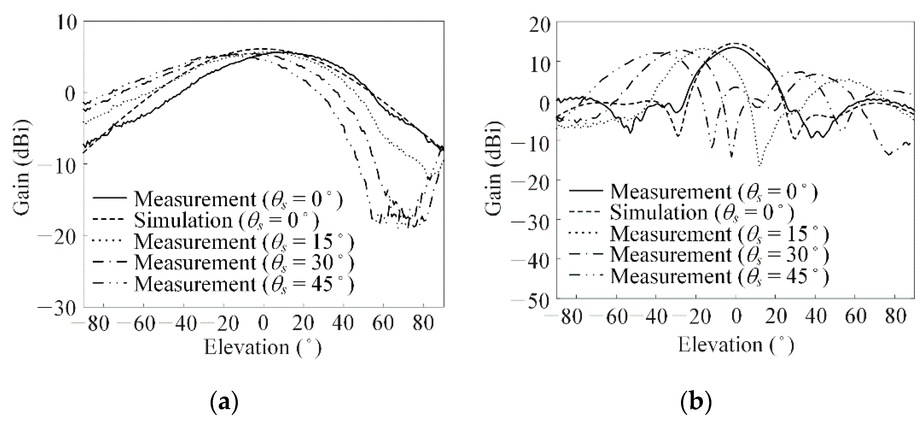 Applsci 13 04379 g010 Applsci 13 04379 g010
