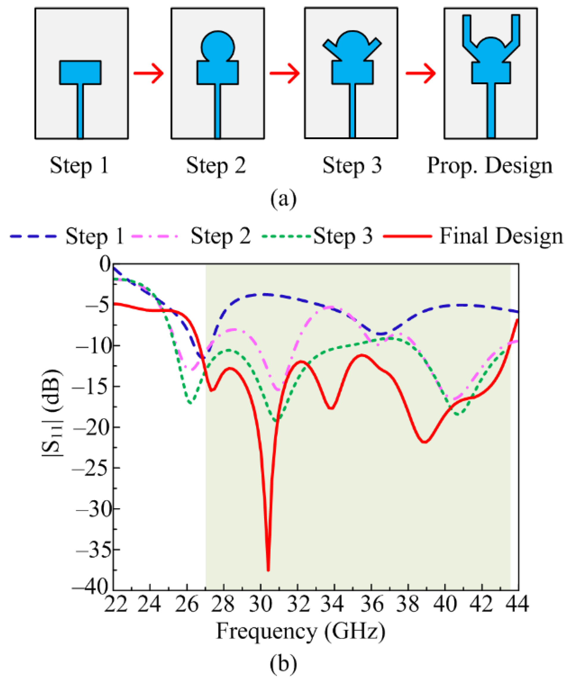 Applsci 13 04380 g002