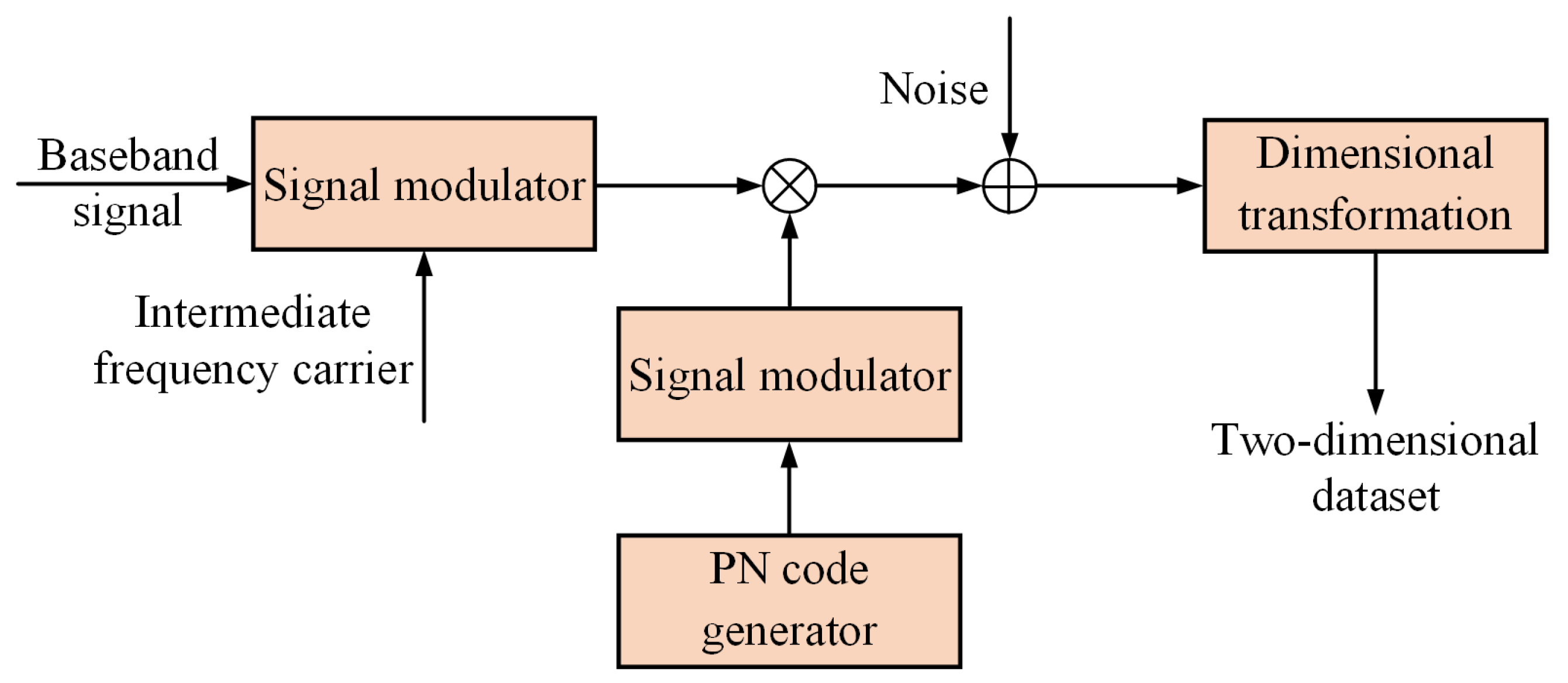 Applsci 13 04383 g001