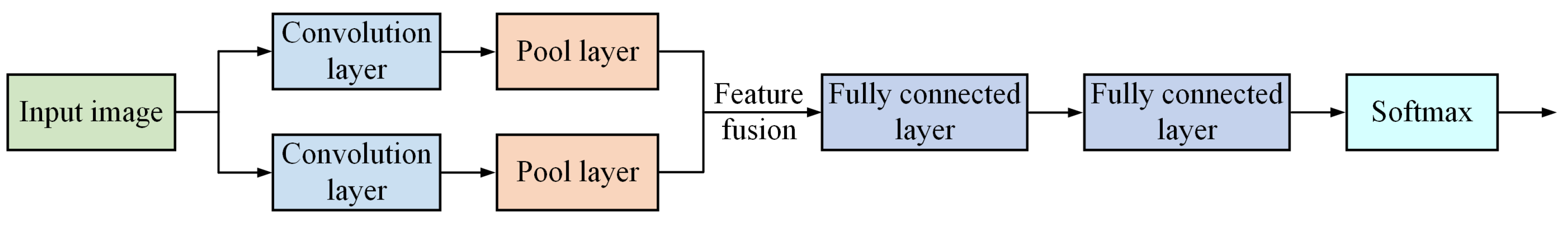 Applsci 13 04383 g004