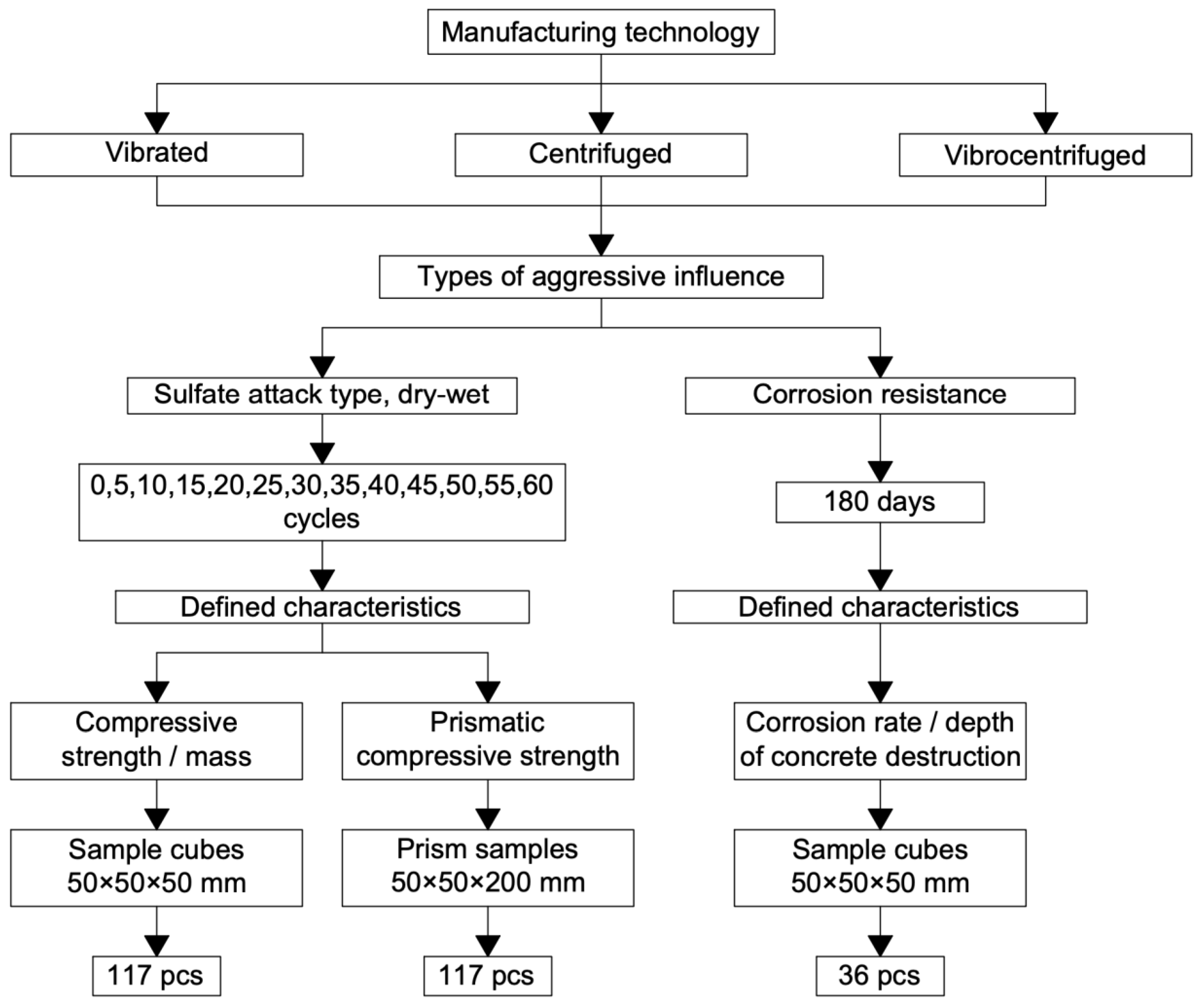 Applsci 13 04386 g006 Applsci 13 04386 g006