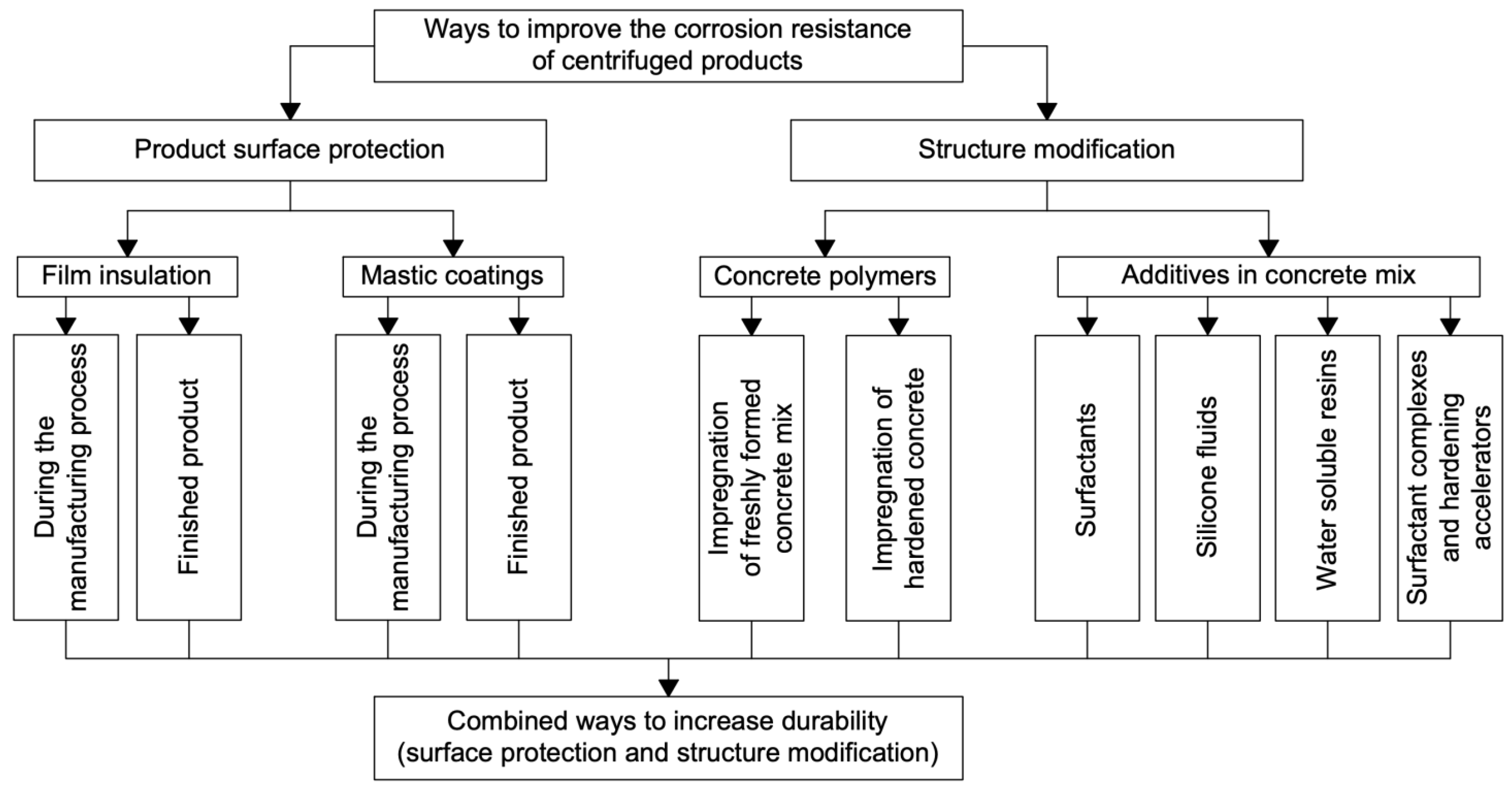 Applsci 13 04386 g014 Applsci 13 04386 g014