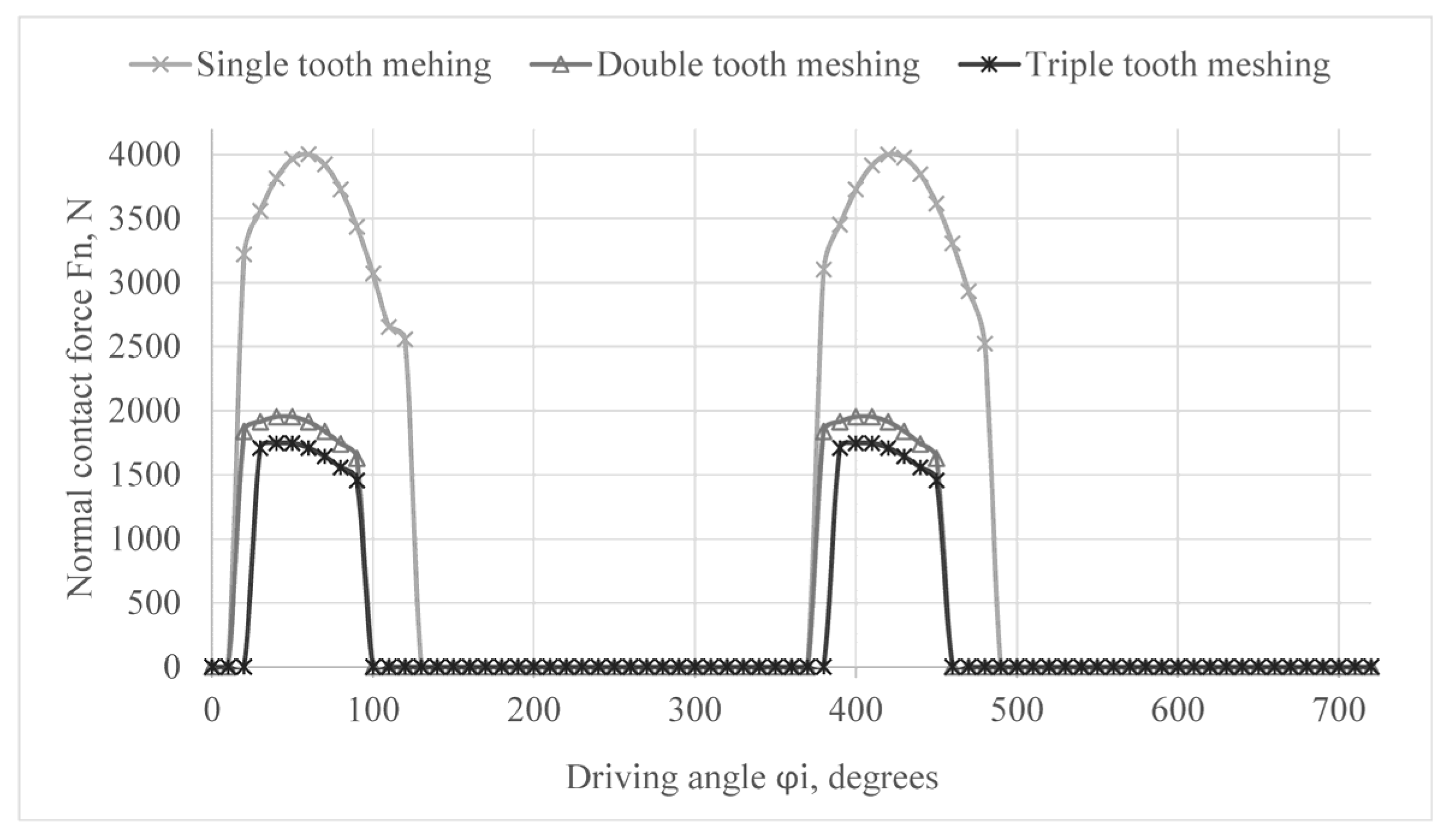Applsci 13 04390 g003