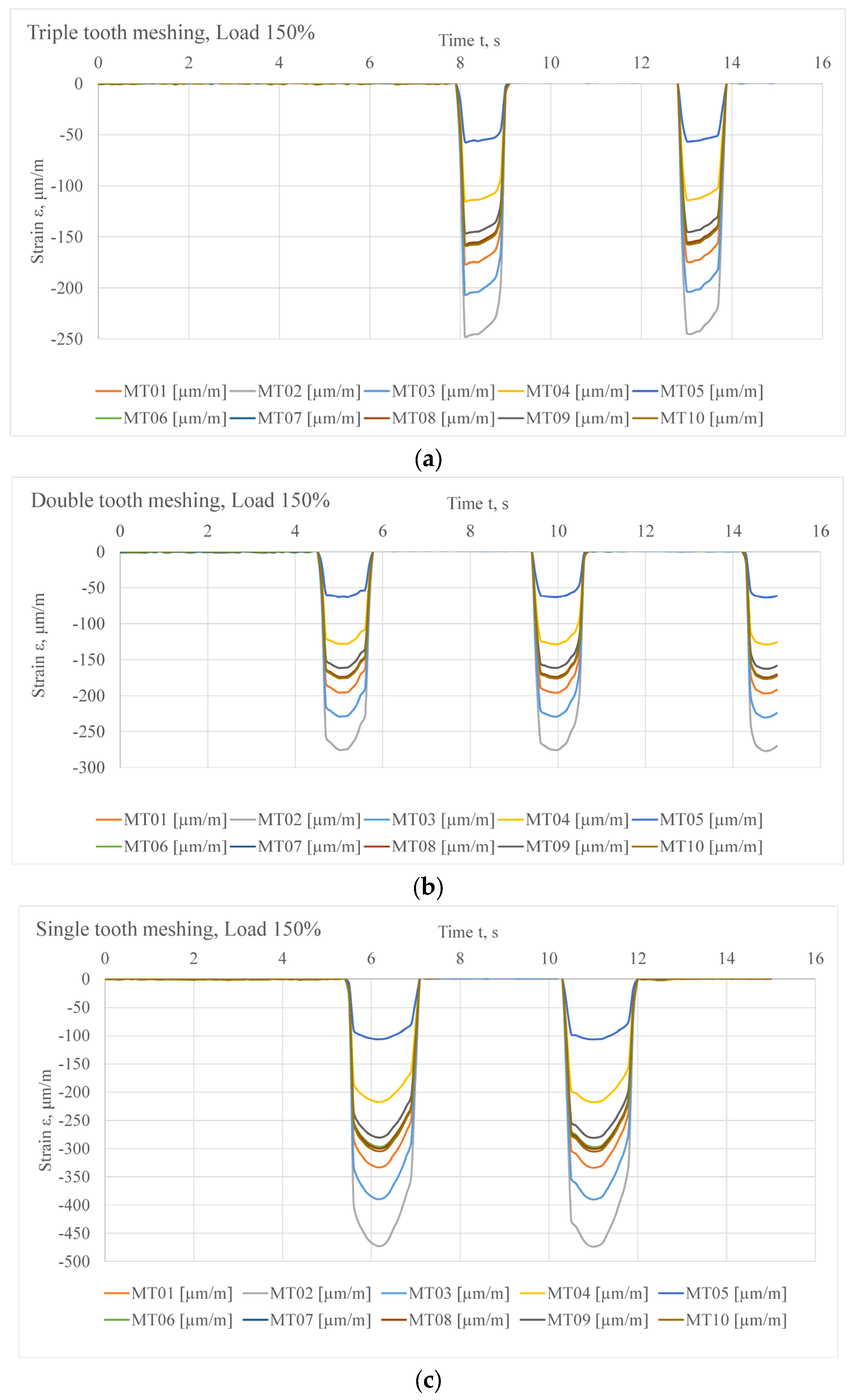 Applsci 13 04390 g007