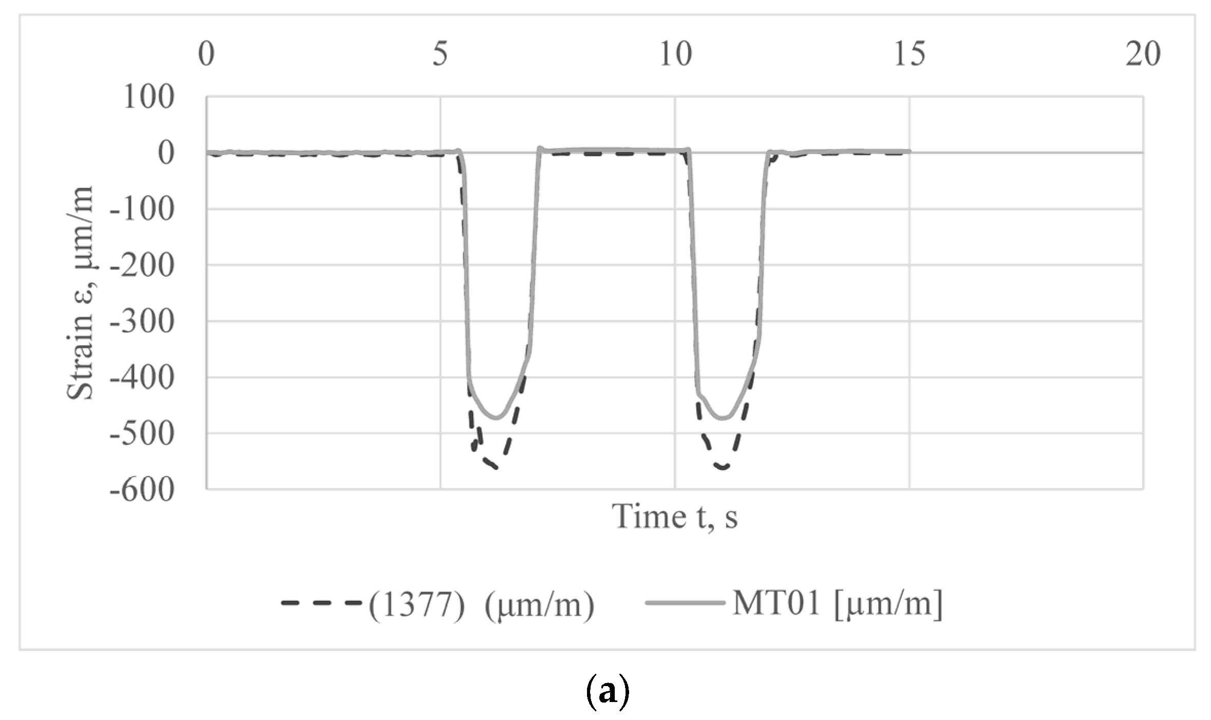 Applsci 13 04390 g011a