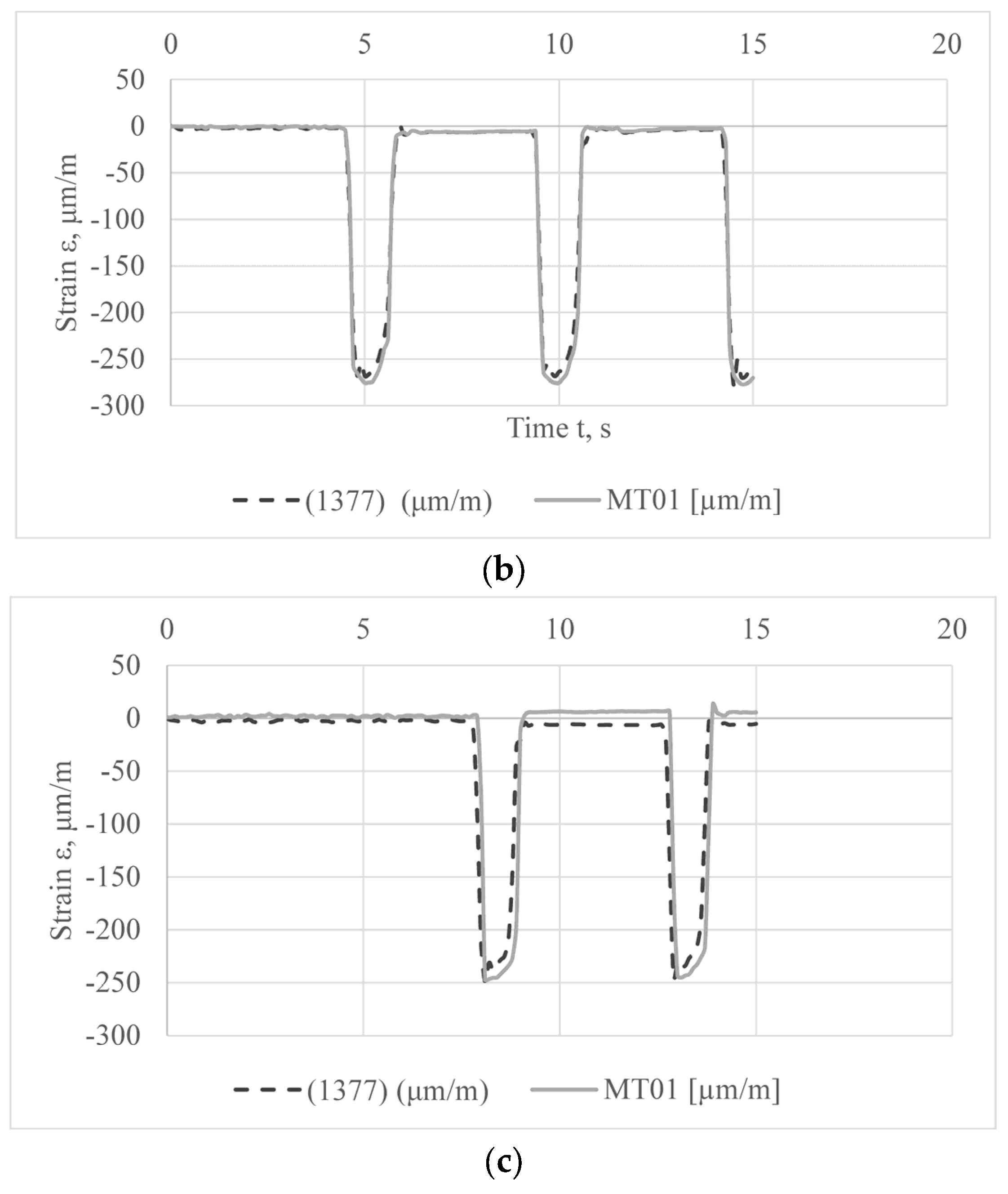 Applsci 13 04390 g011b