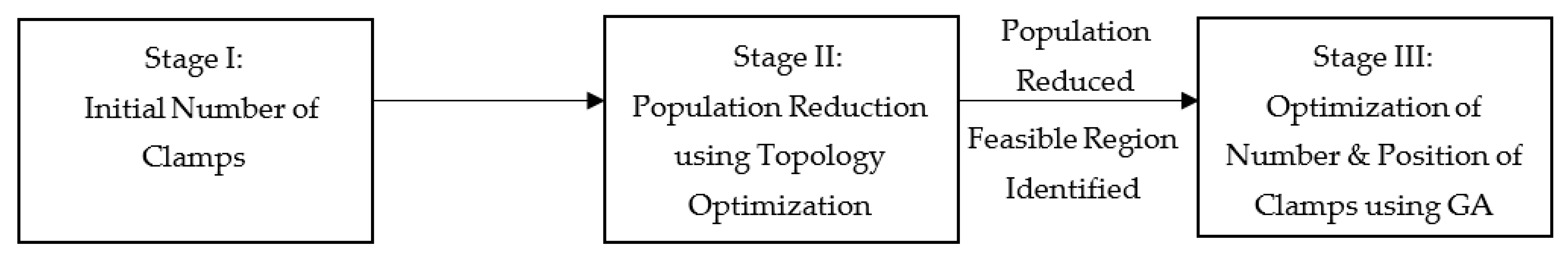 Fixture Layout Optimization of Sheet Metals by Integrating Topology ...