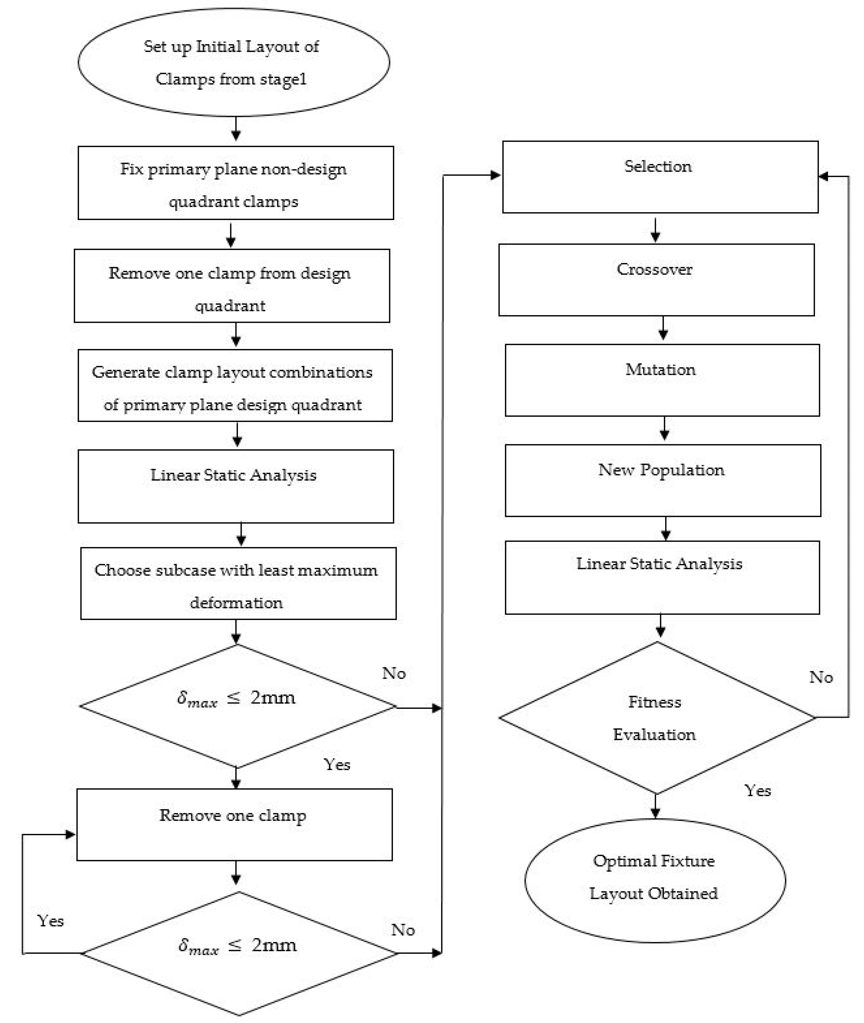 Fixture Layout Optimization of Sheet Metals by Integrating Topology ...