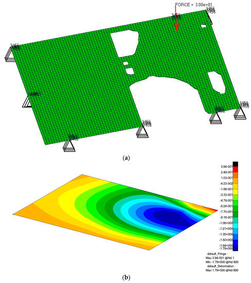 Fixture Layout Optimization of Sheet Metals by Integrating Topology ...