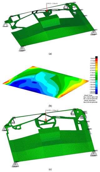 Fixture Layout Optimization of Sheet Metals by Integrating Topology ...