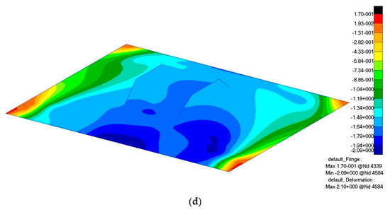 Fixture Layout Optimization of Sheet Metals by Integrating Topology ...