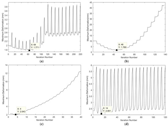 Fixture Layout Optimization of Sheet Metals by Integrating Topology ...