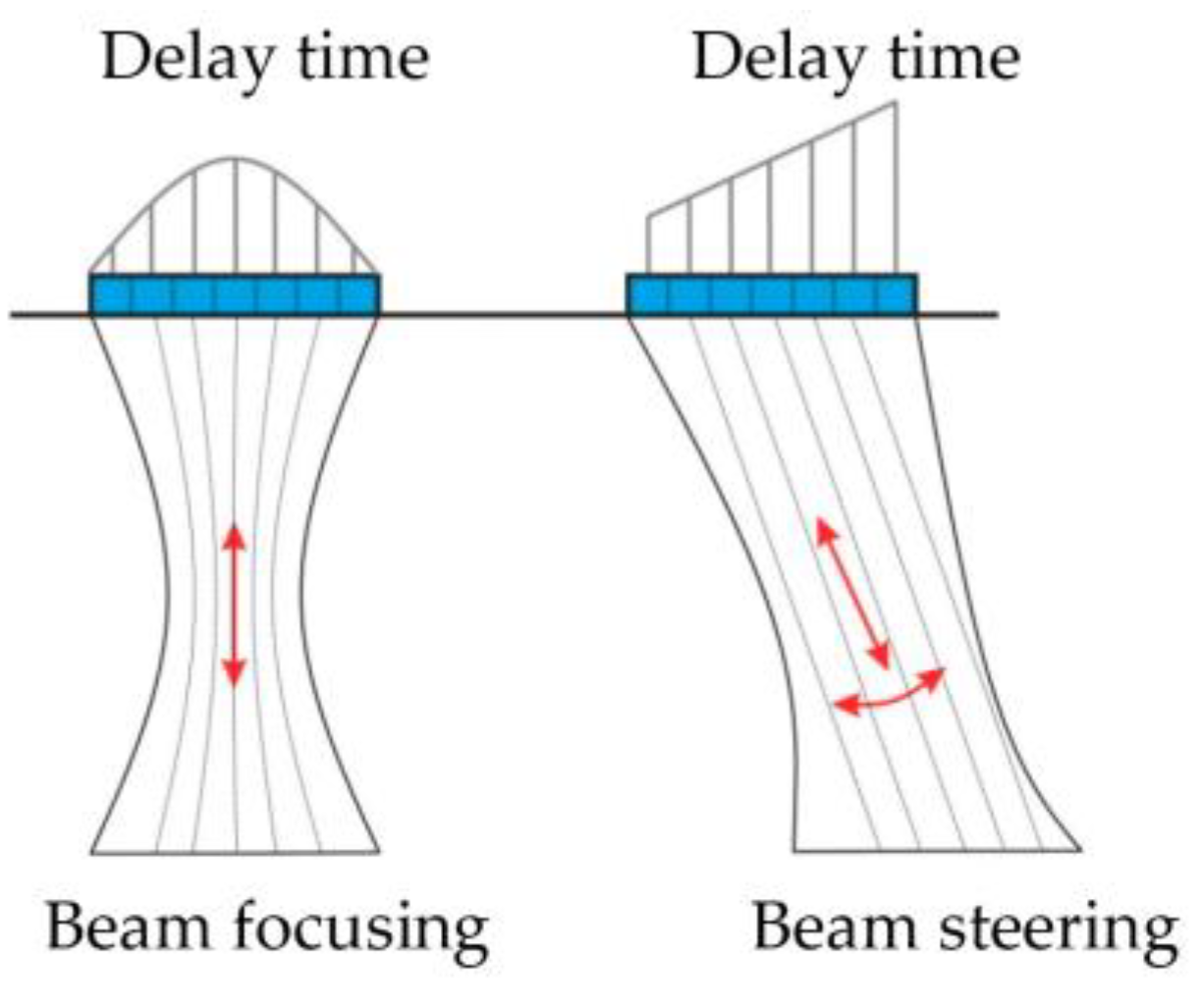 Applsci 13 04399 g006