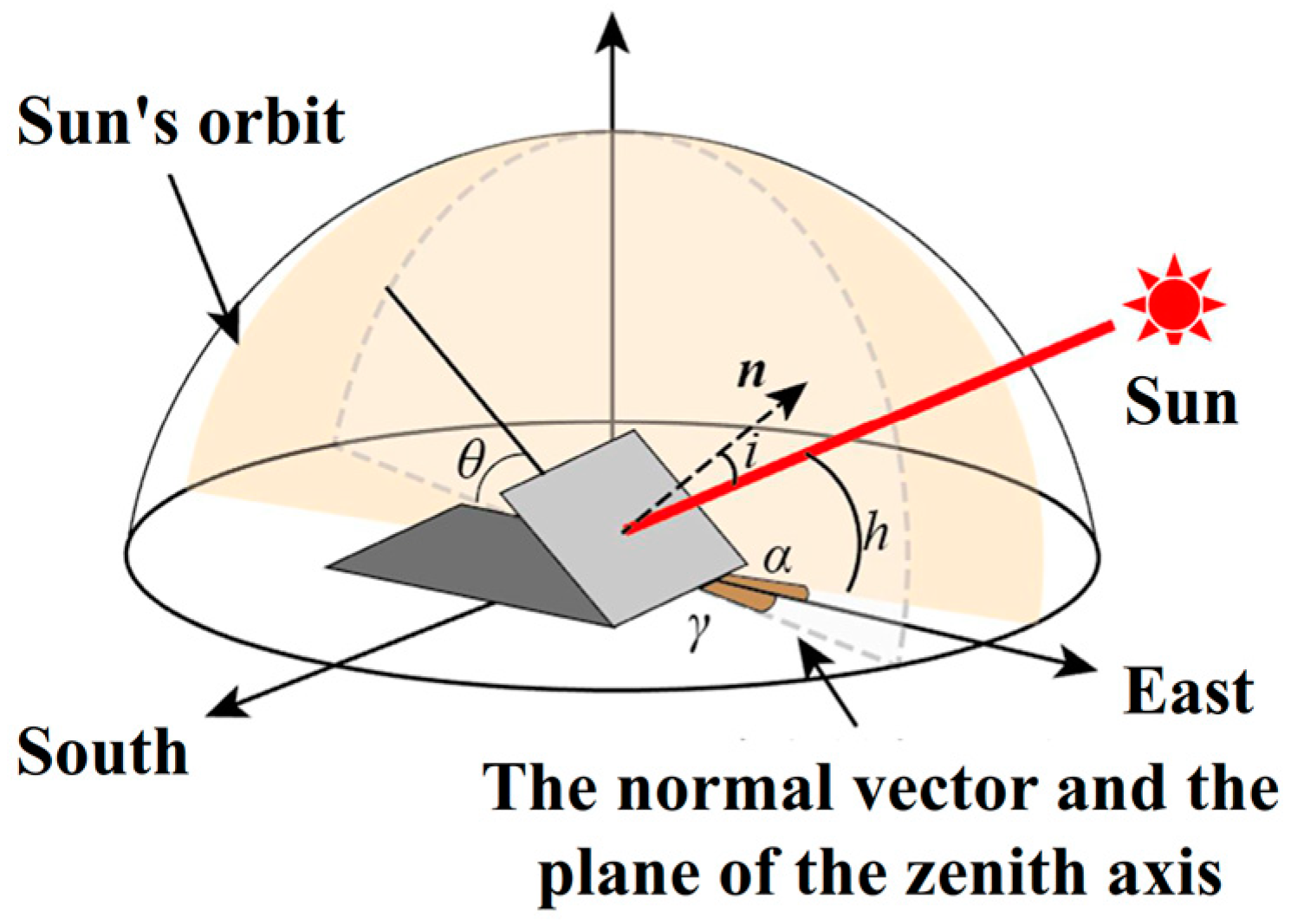 Applsci 13 04400 g002