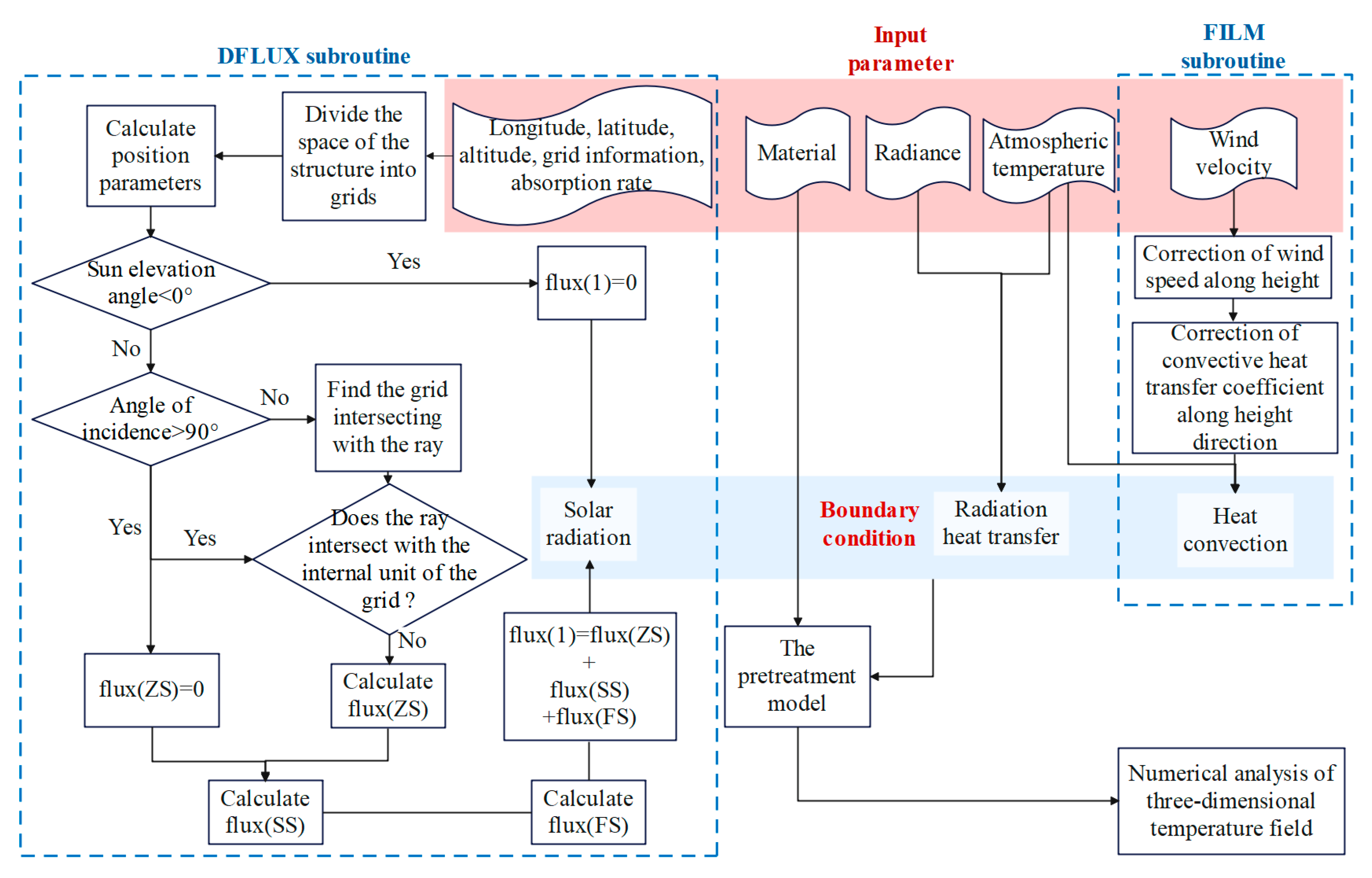 Applsci 13 04400 g004