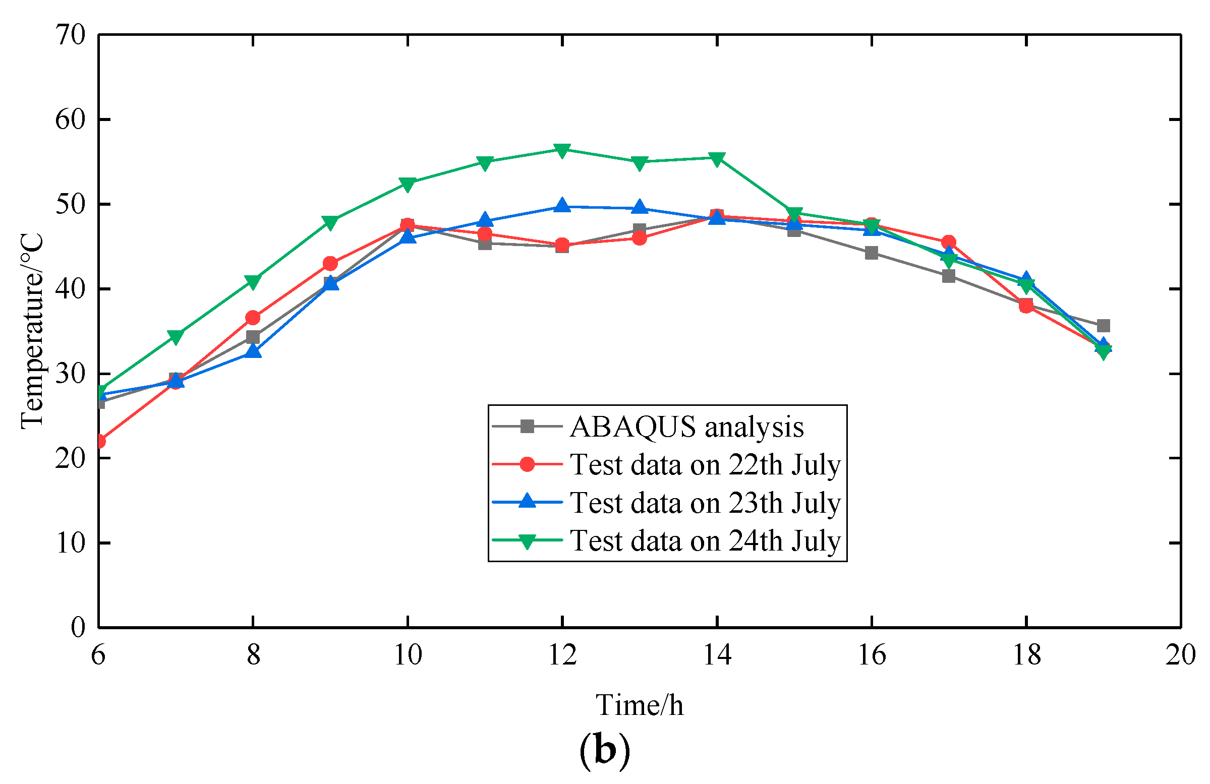 Applsci 13 04400 g011b