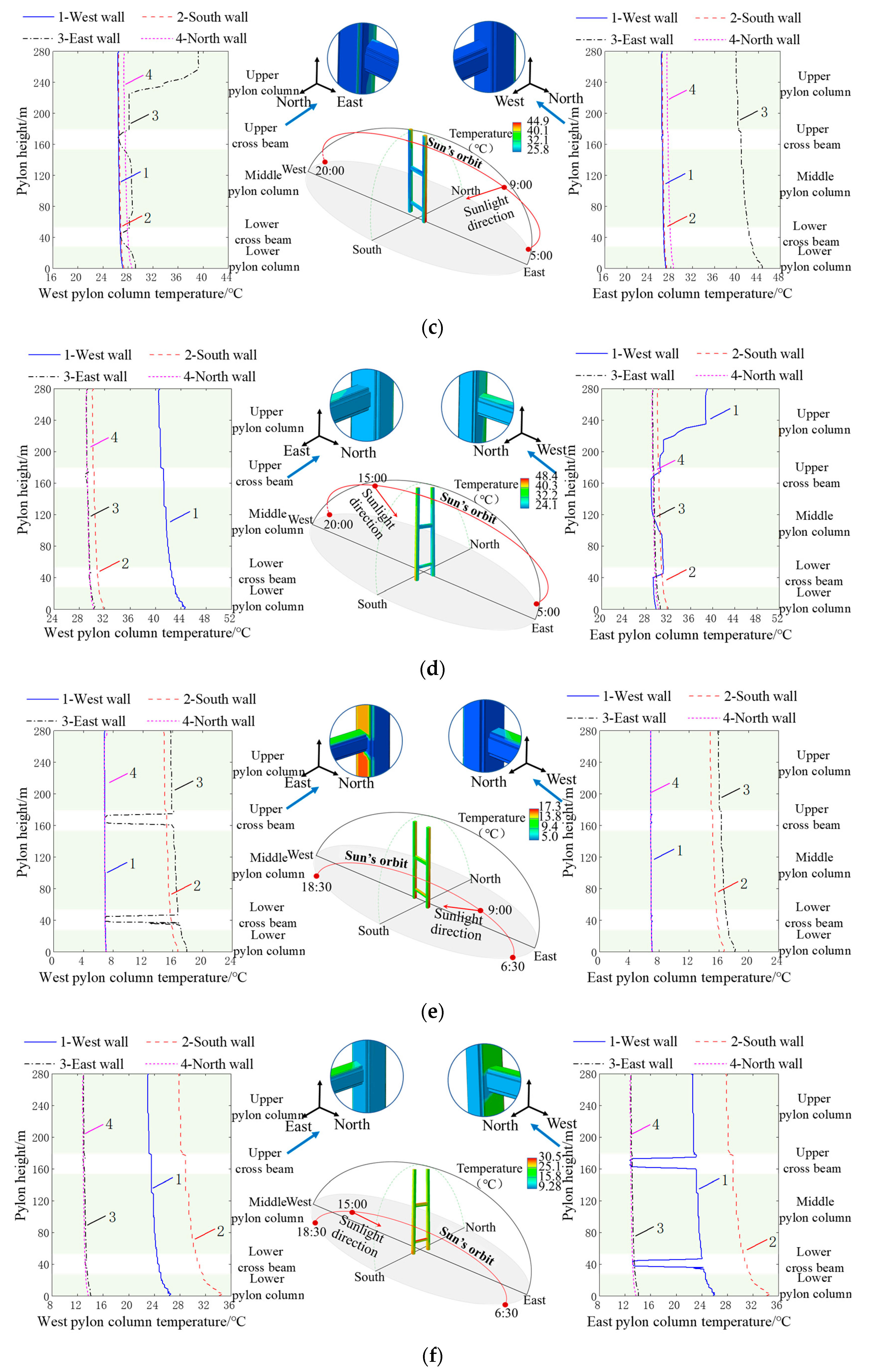 Applsci 13 04400 g015b