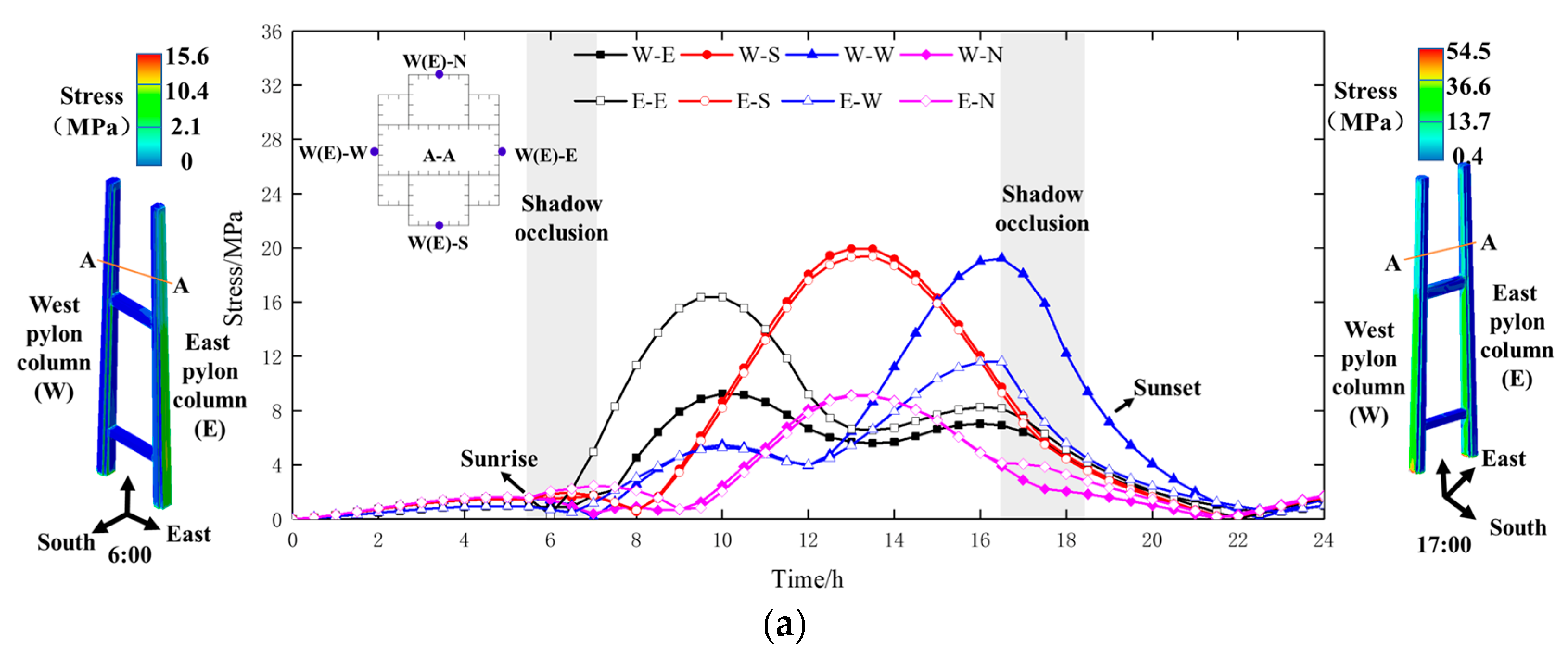 Applsci 13 04400 g016a