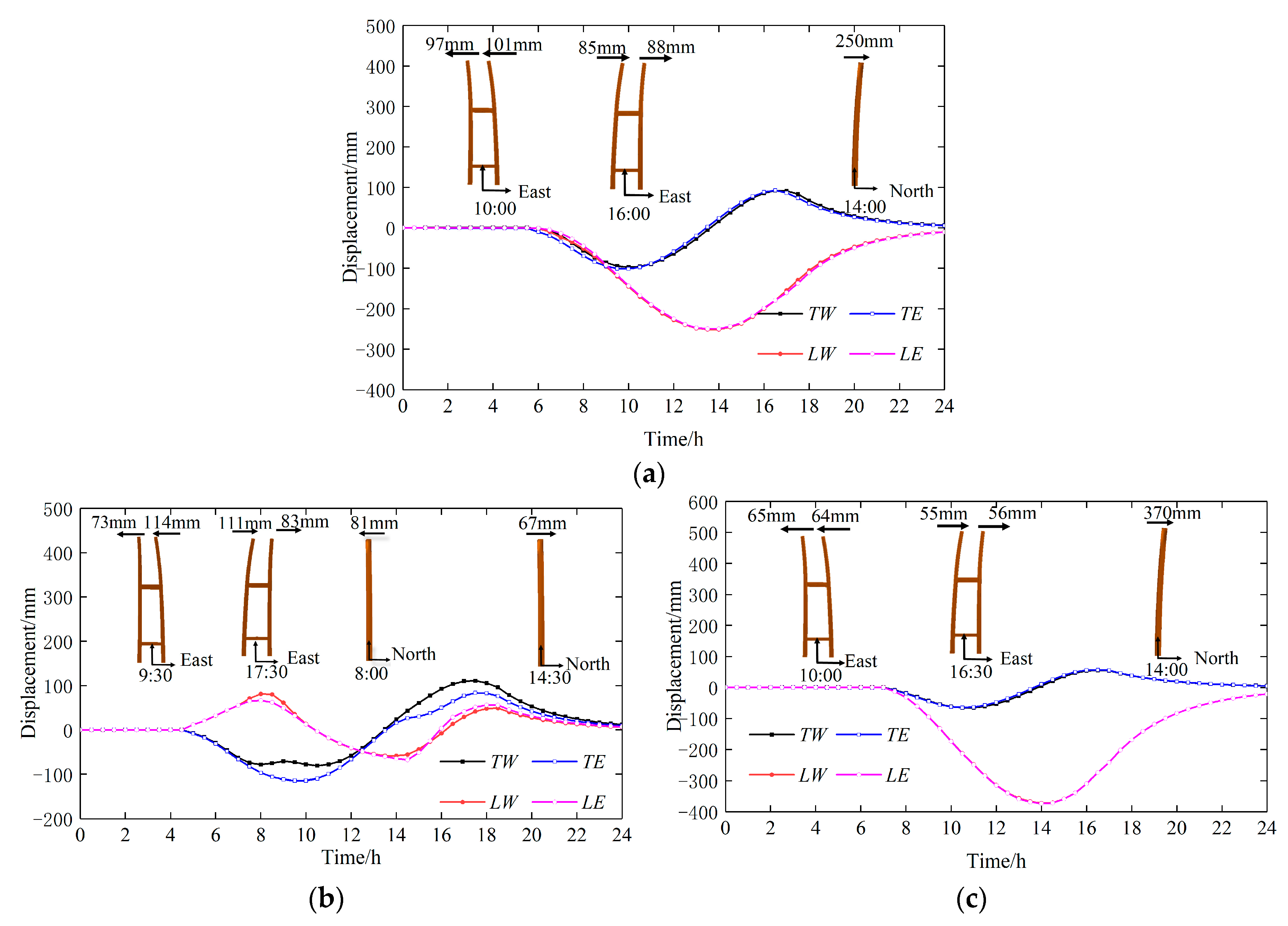 Applsci 13 04400 g019