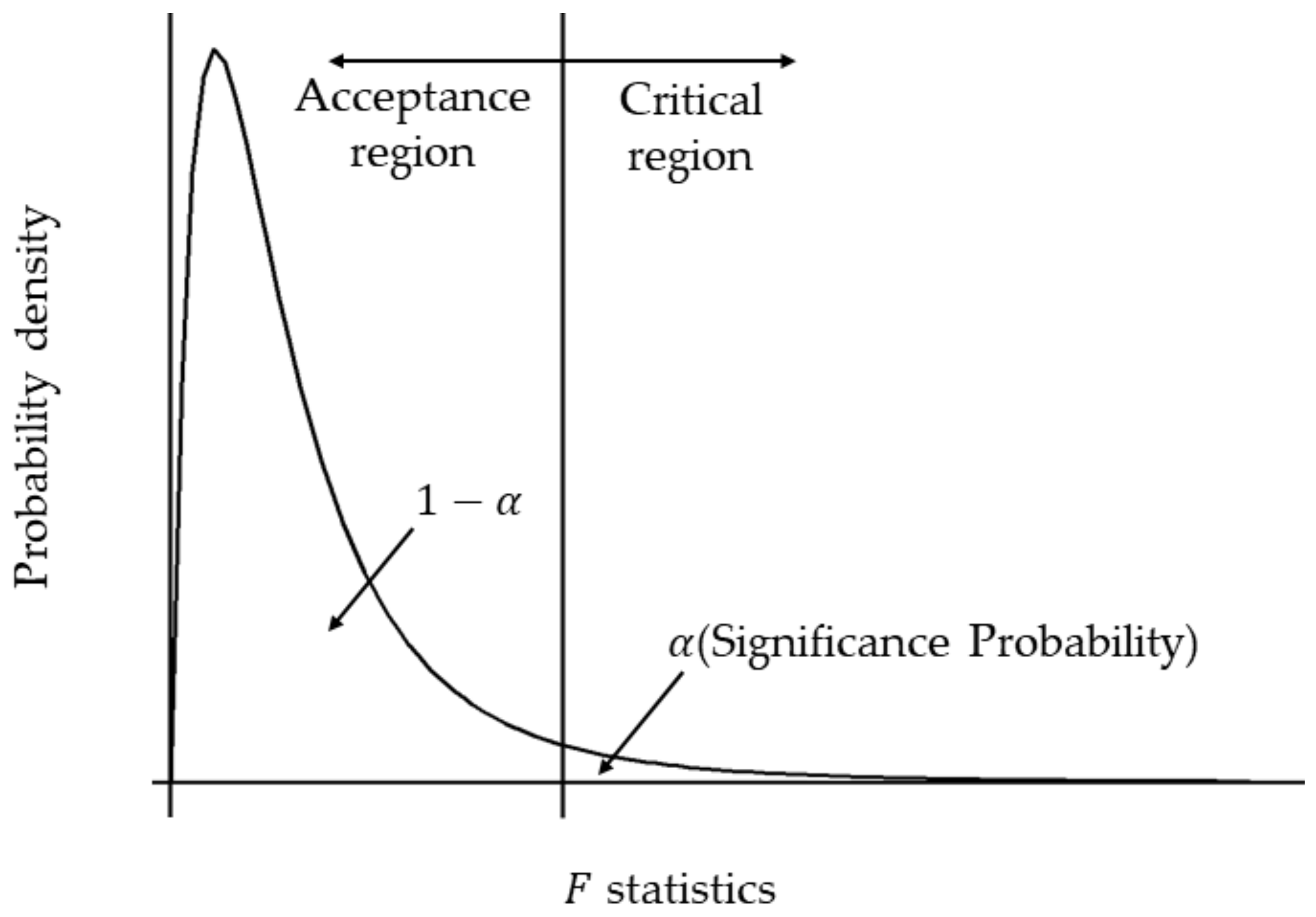 Applsci 13 04401 g005 550