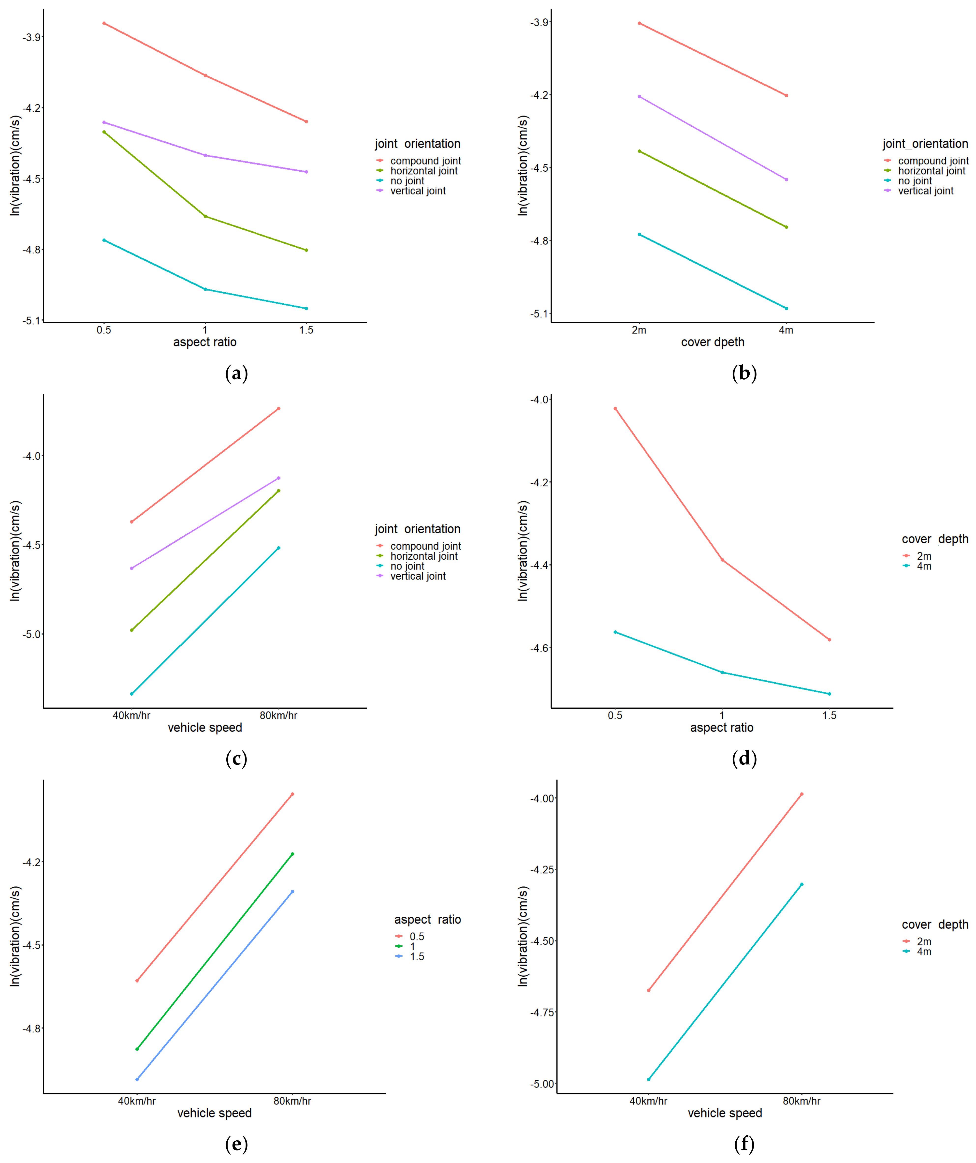 Applsci 13 04401 g006 550