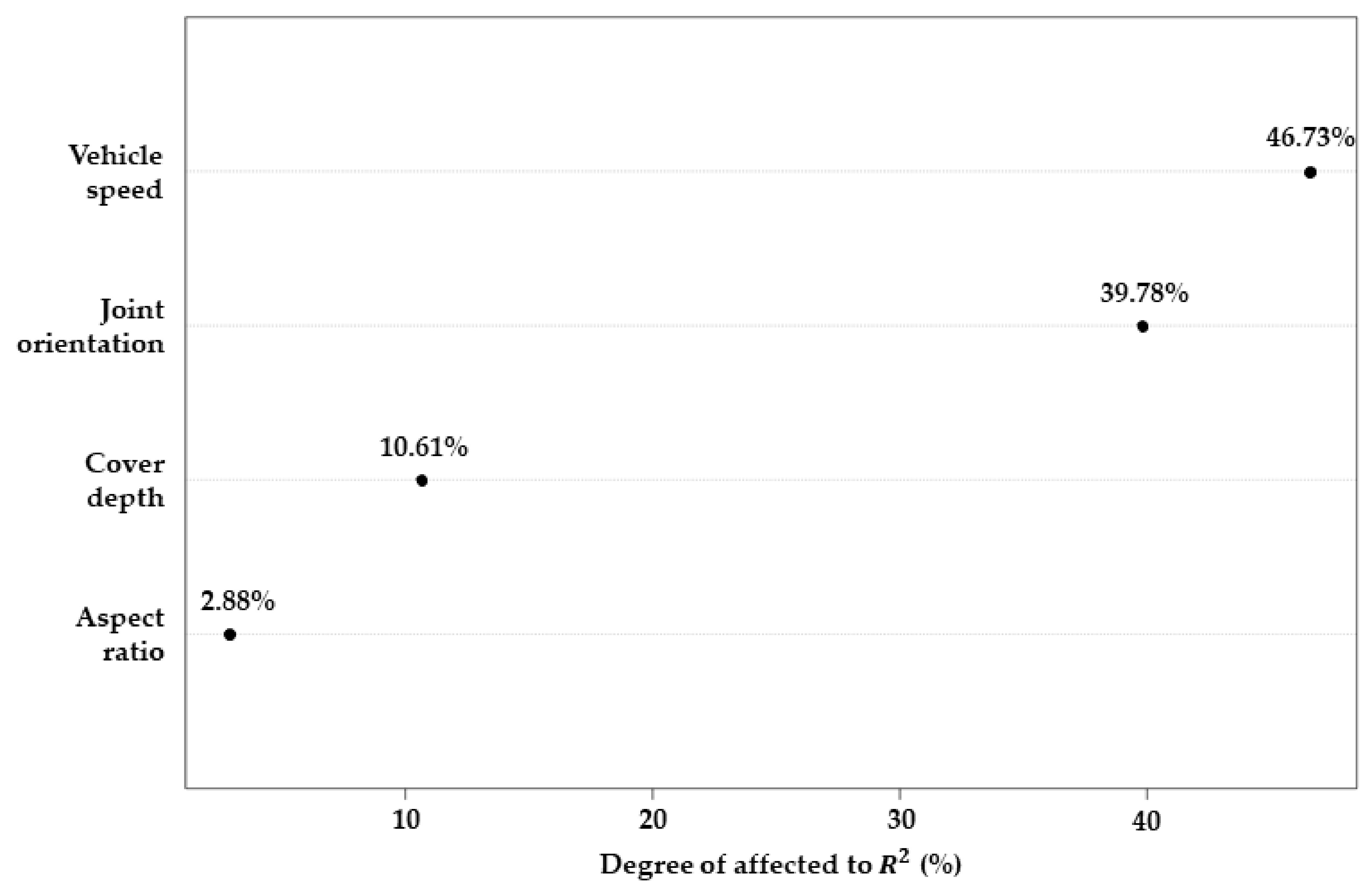 Applsci 13 04401 g007 550