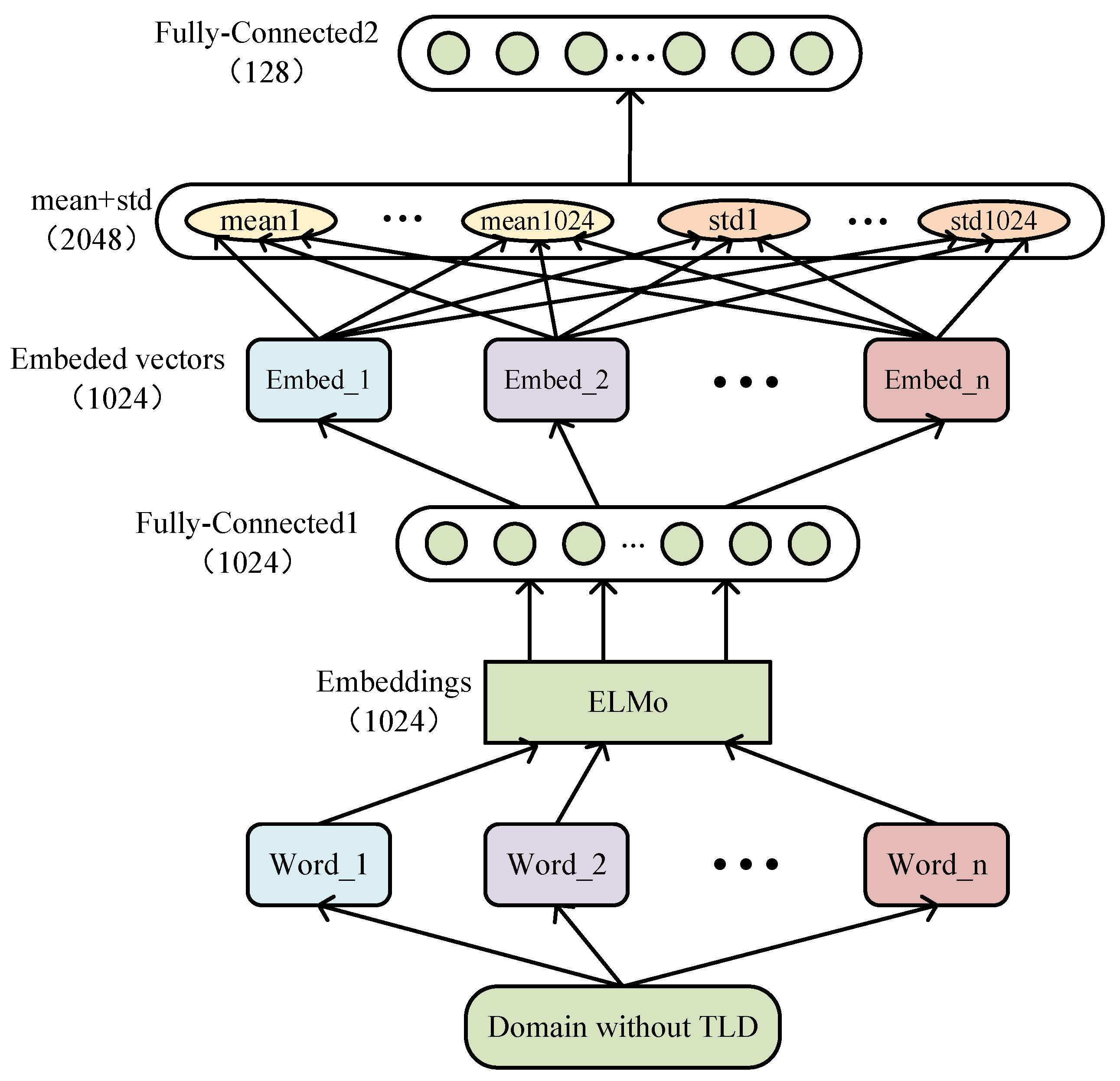 Applsci 13 04406 g003