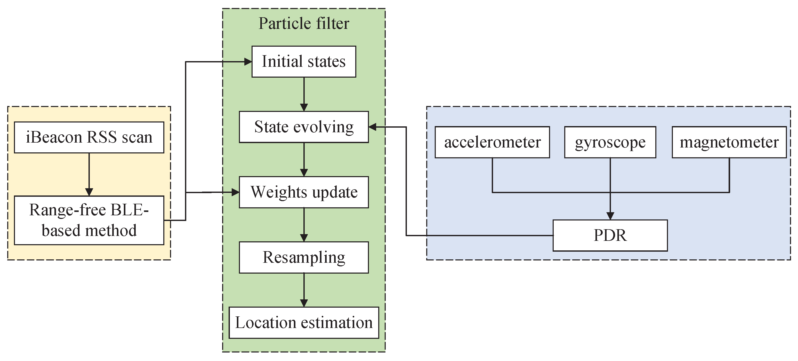 Applsci 13 04415 g001