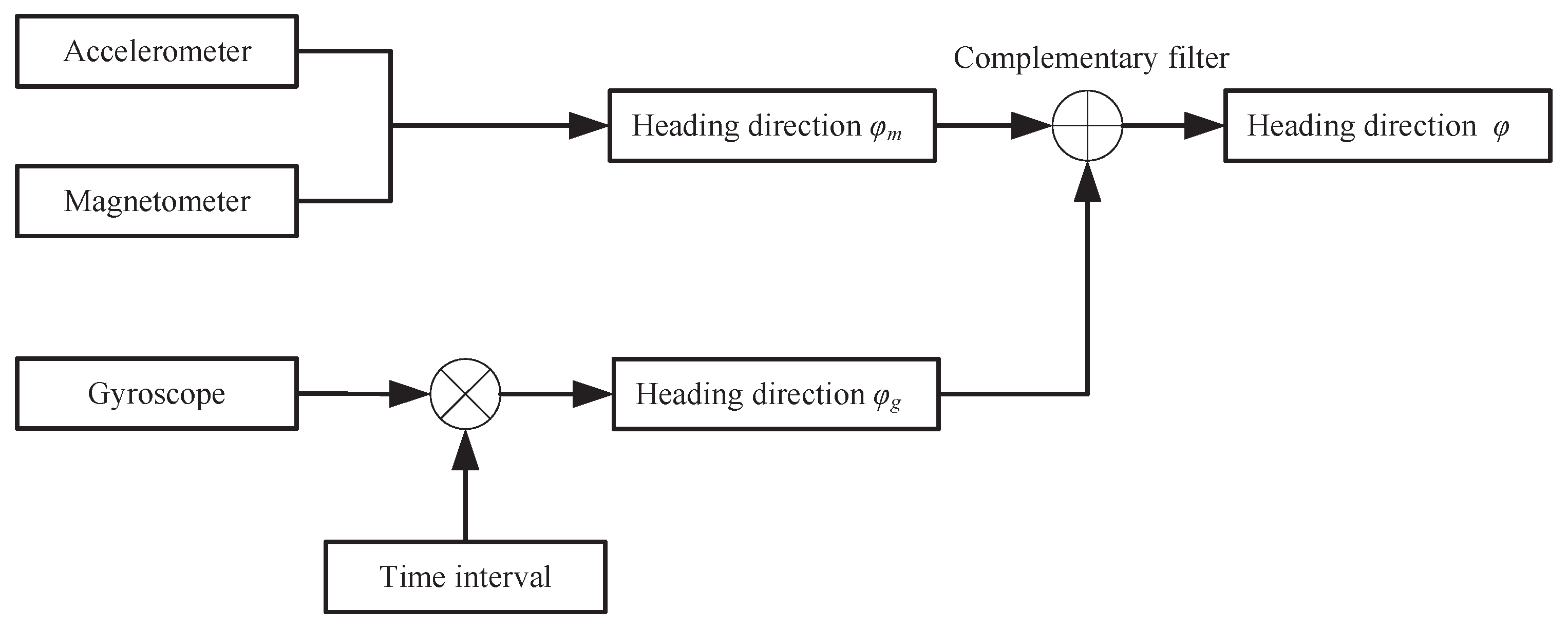 Applsci 13 04415 g002