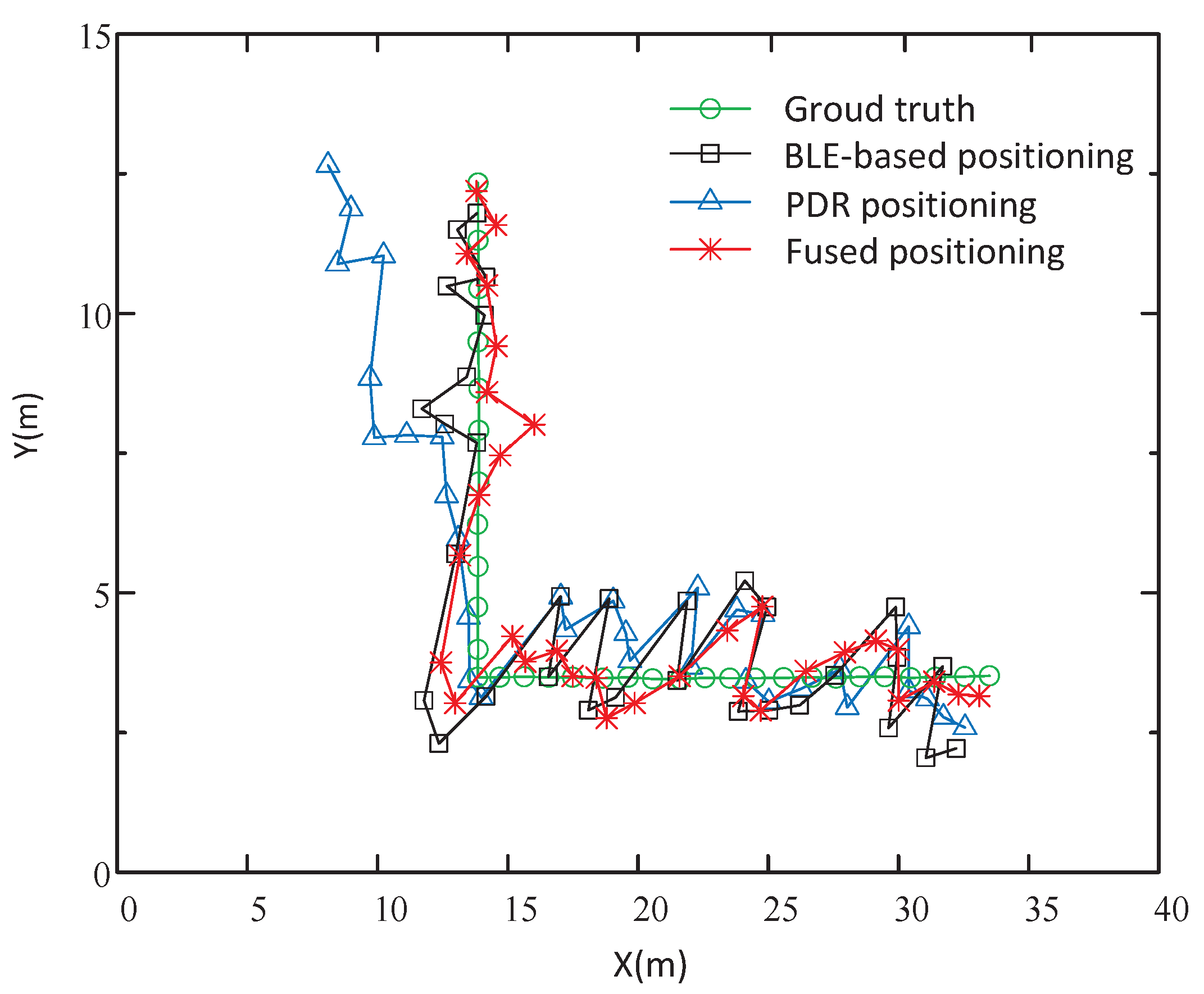 Applsci 13 04415 g007