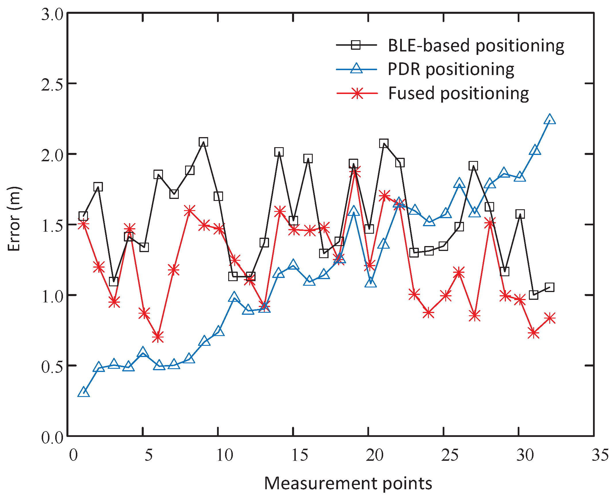 Applsci 13 04415 g008