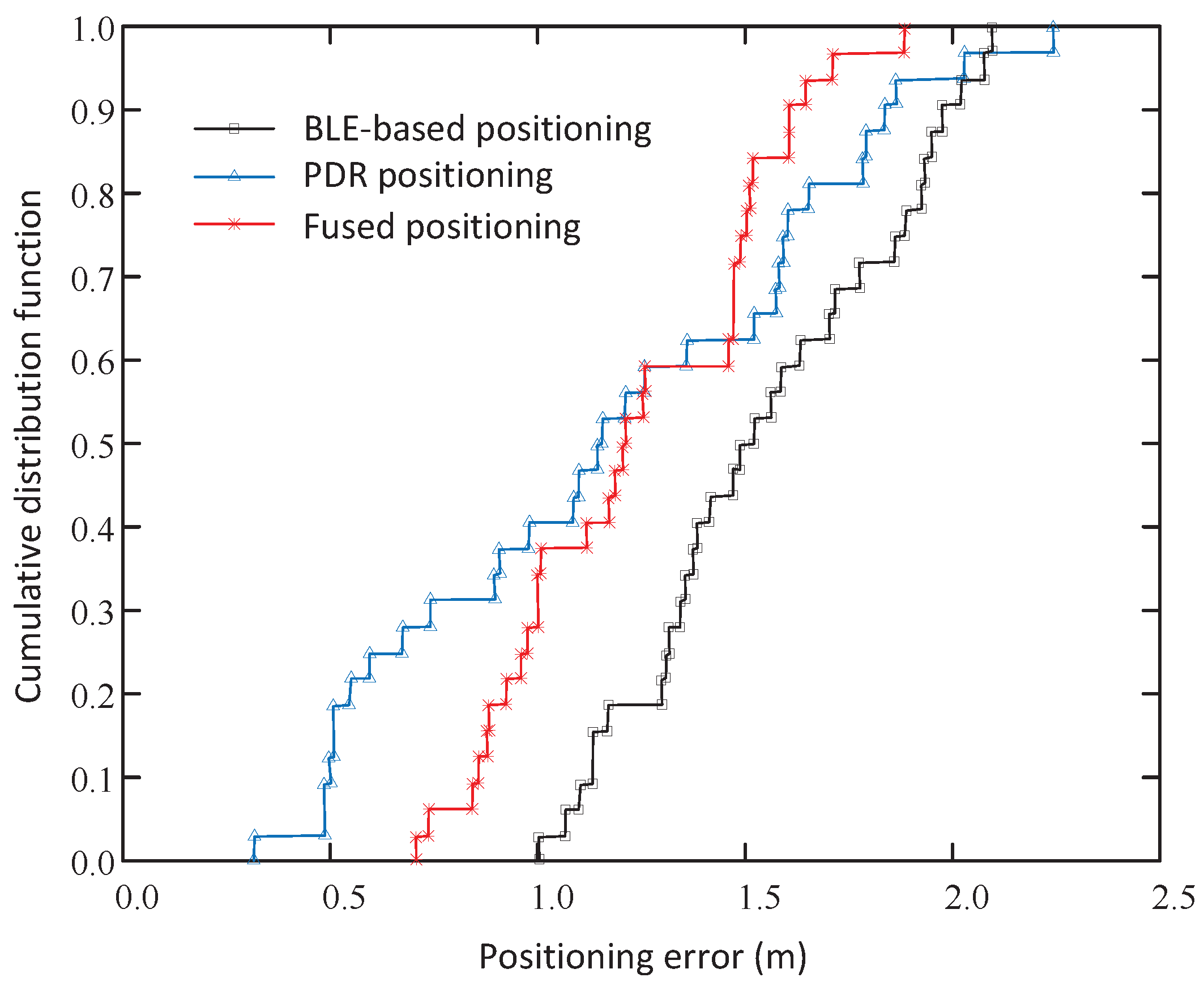 Applsci 13 04415 g009