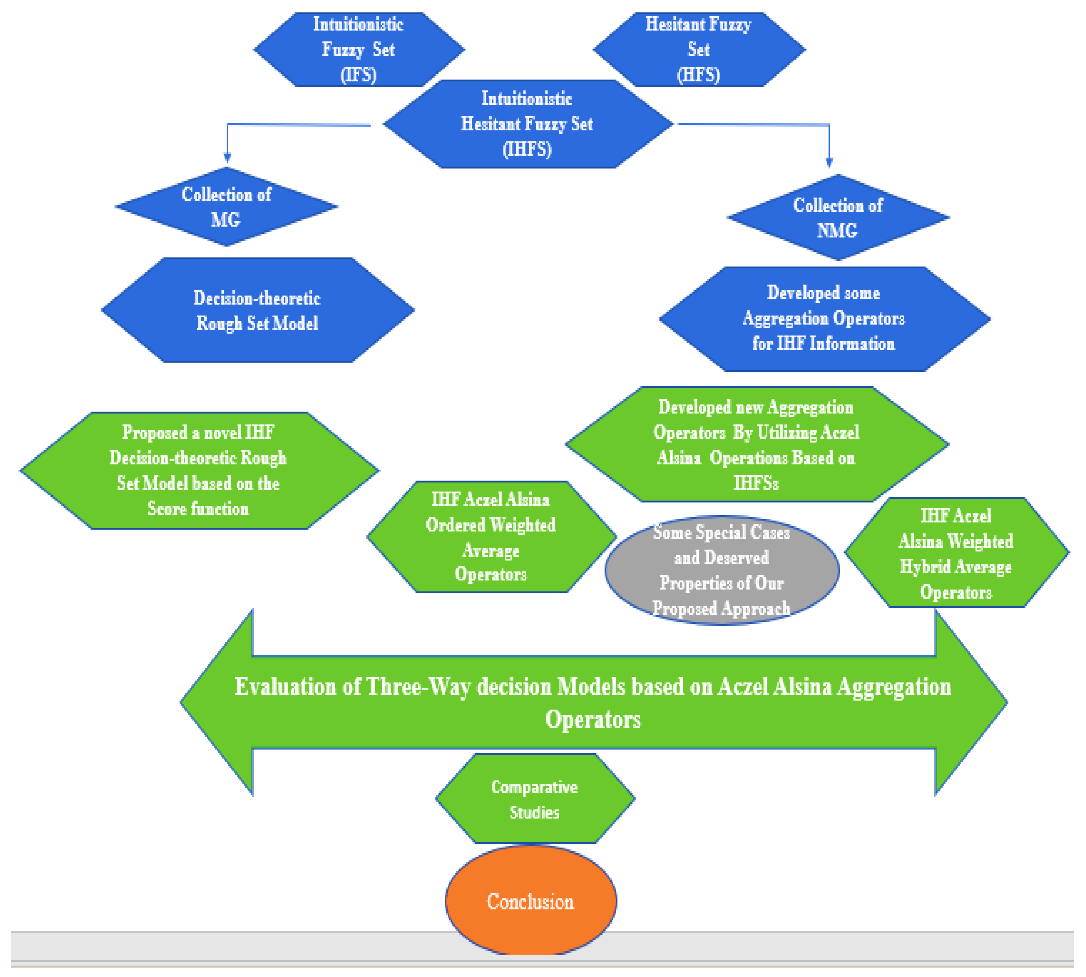 Applsci 13 04416 g001