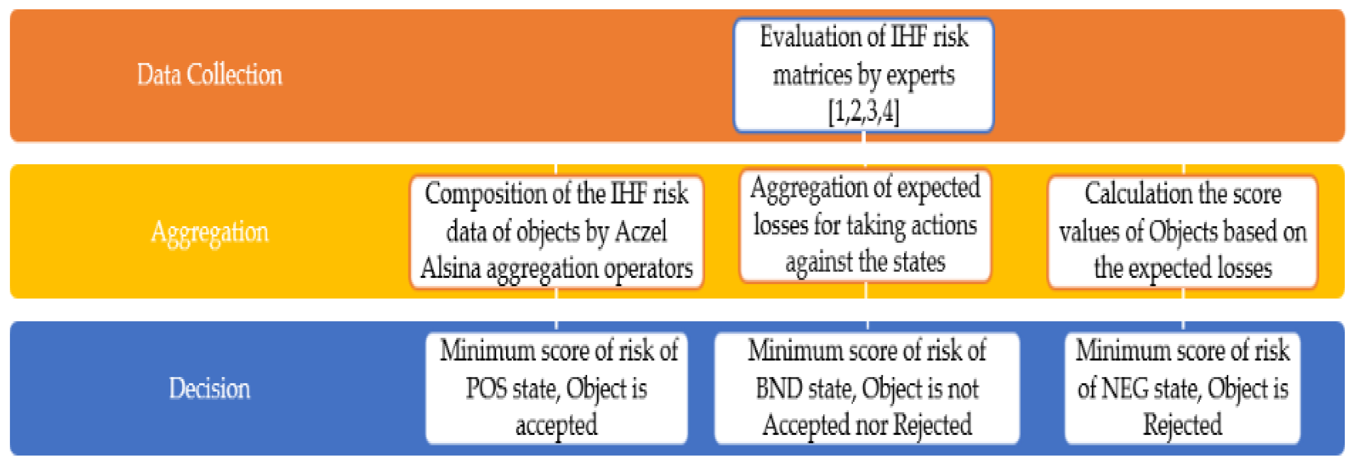 Applsci 13 04416 g002