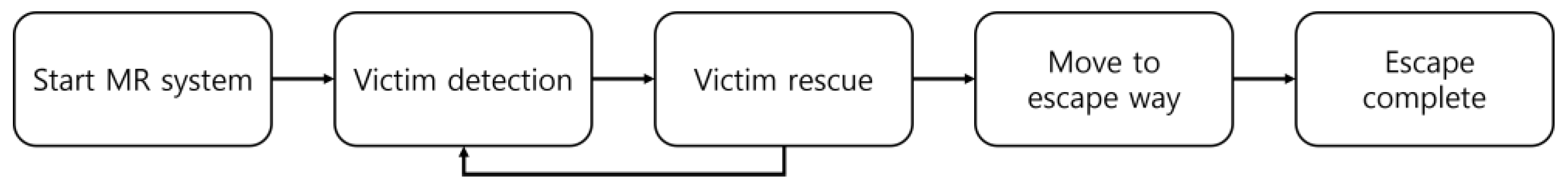 Applsci 13 04418 g003