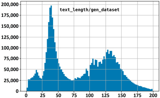 Synthetized Multilanguage OCR Using CRNN and SVTR Models for