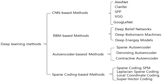 Applied Sciences | Free Full-Text | Robustness of Deep Learning Models ...