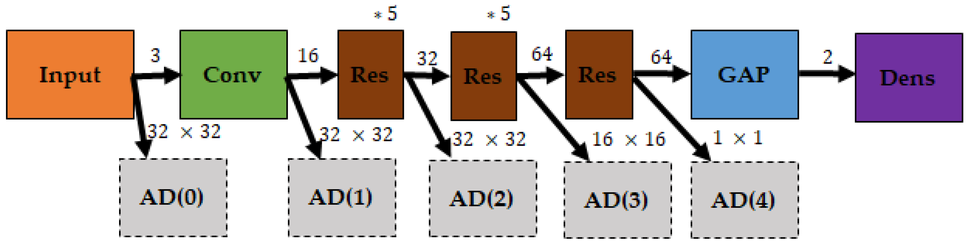 Applsci 13 04422 g025 Applsci 13 04422 g025