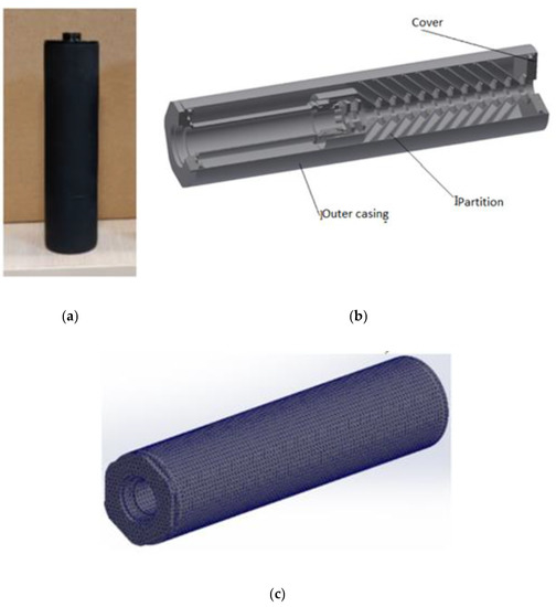 Applied Sciences Free FullText Performance Analysis of Different