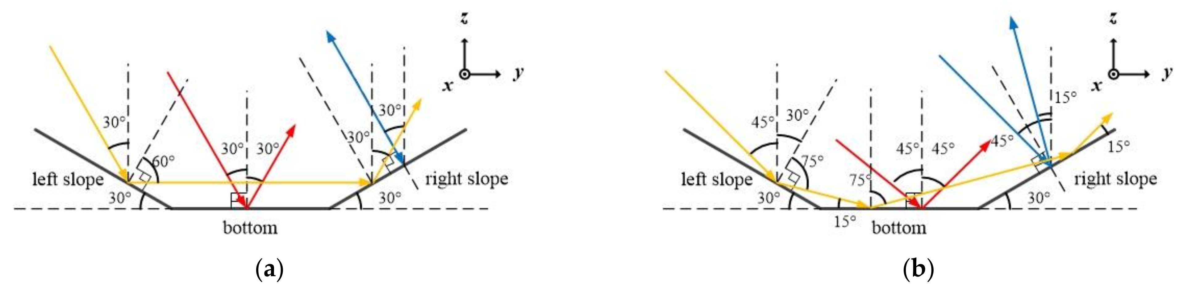 Applsci 13 04427 g022a Applsci 13 04427 g022a