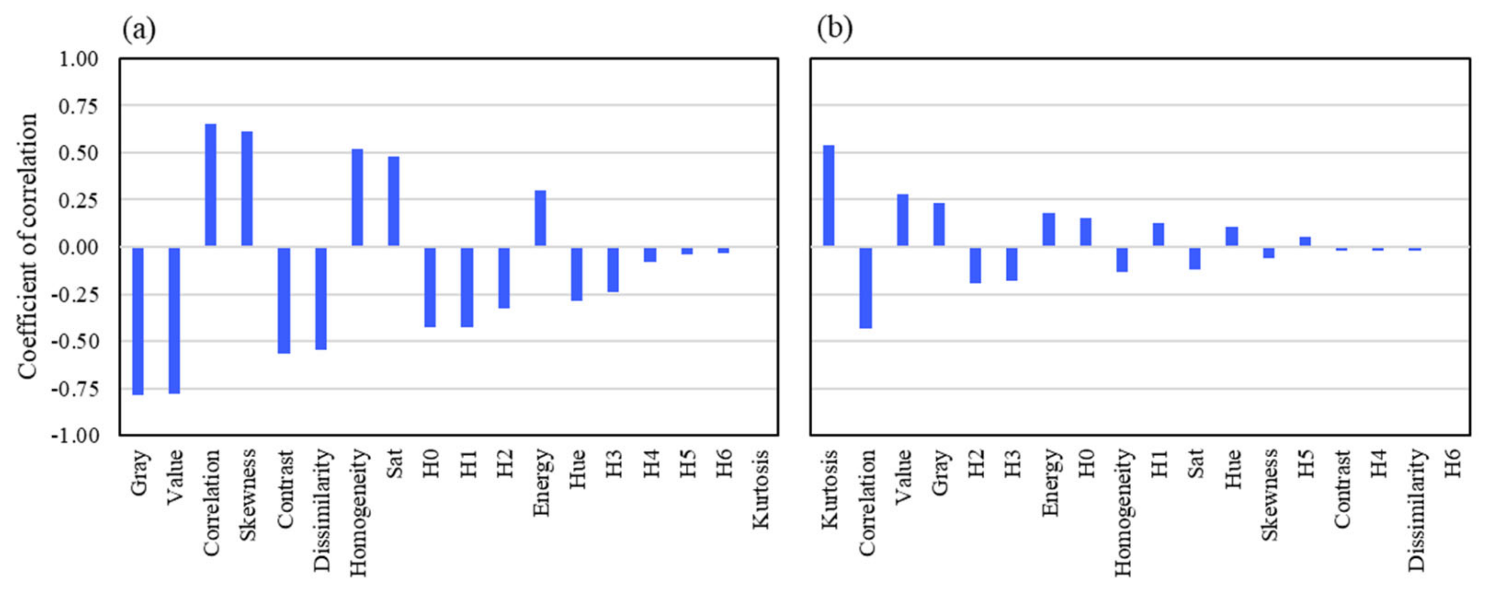 Applsci 13 04430 g003